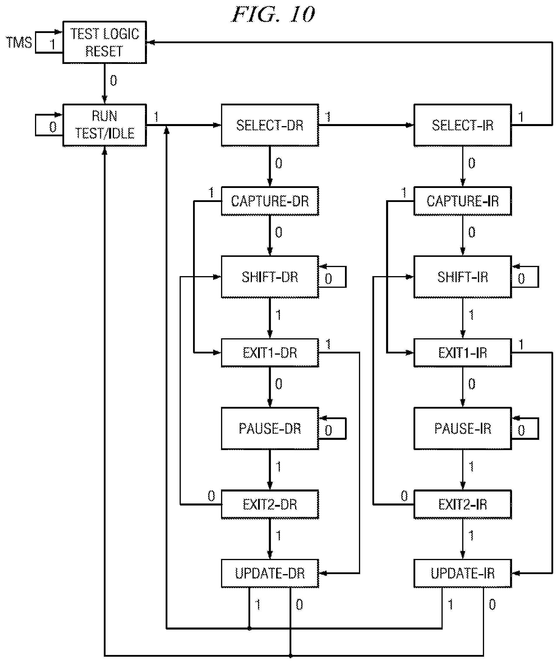 Patent US12092687 Figure 9 – Selectable JTAG or trace access with data store and output