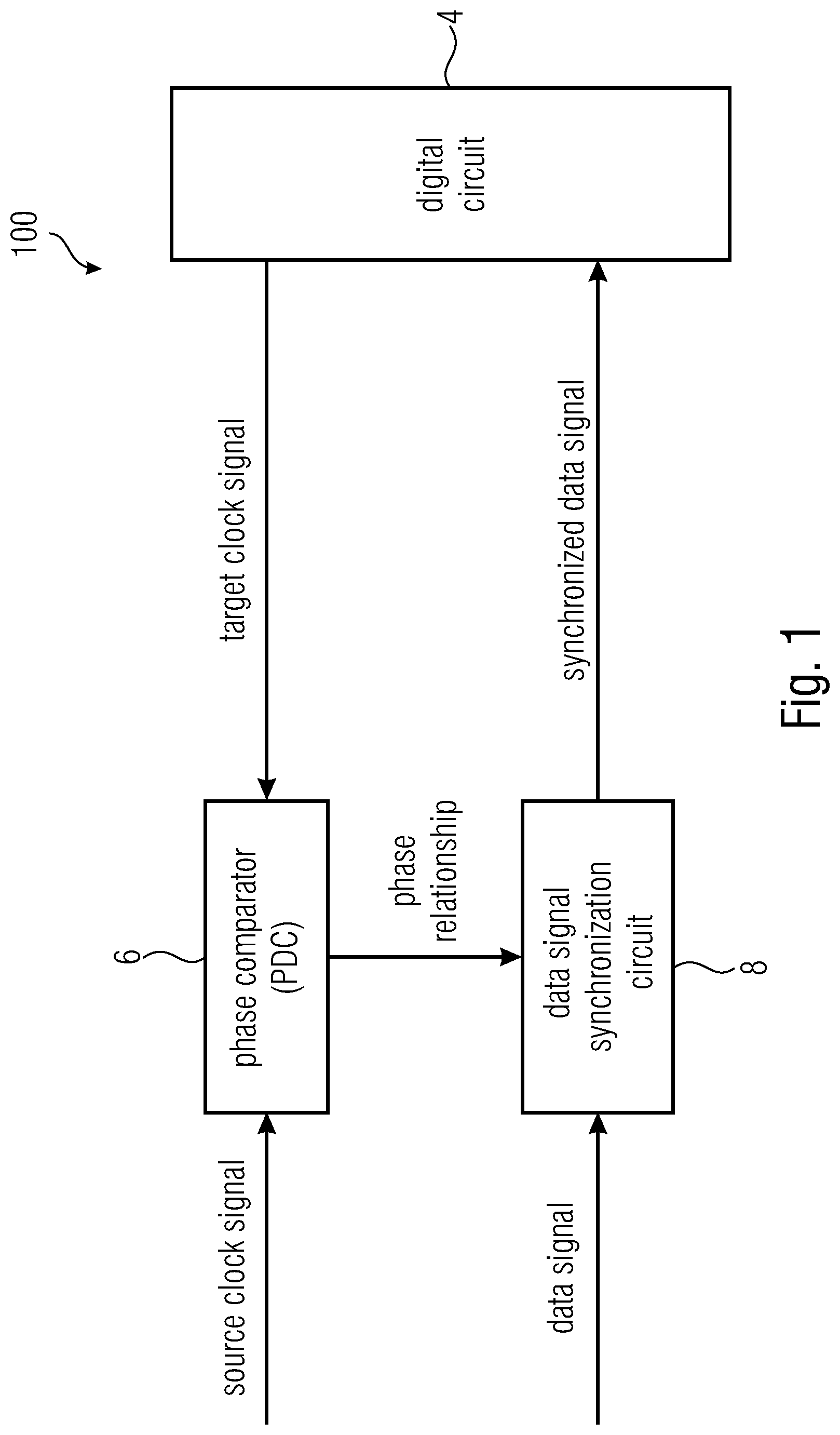 Patent US12092688 Figure 1 – Circuit for transferring data from one clock domain to another