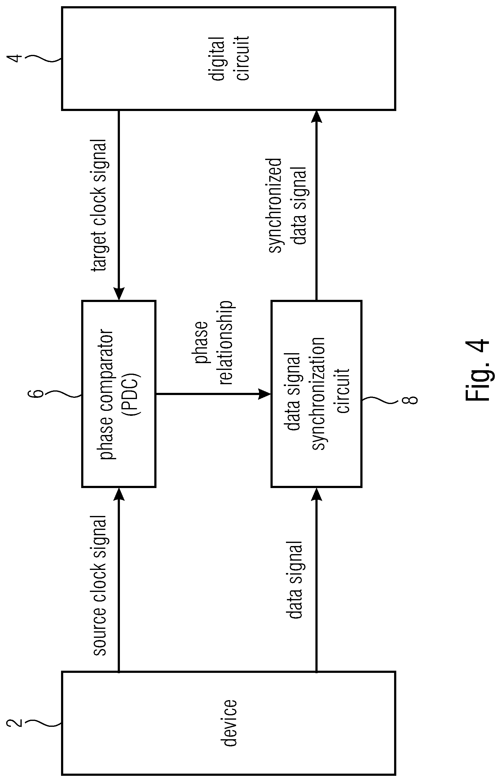 Patent US12092688 Figure 3 – Circuit for transferring data from one clock domain to another