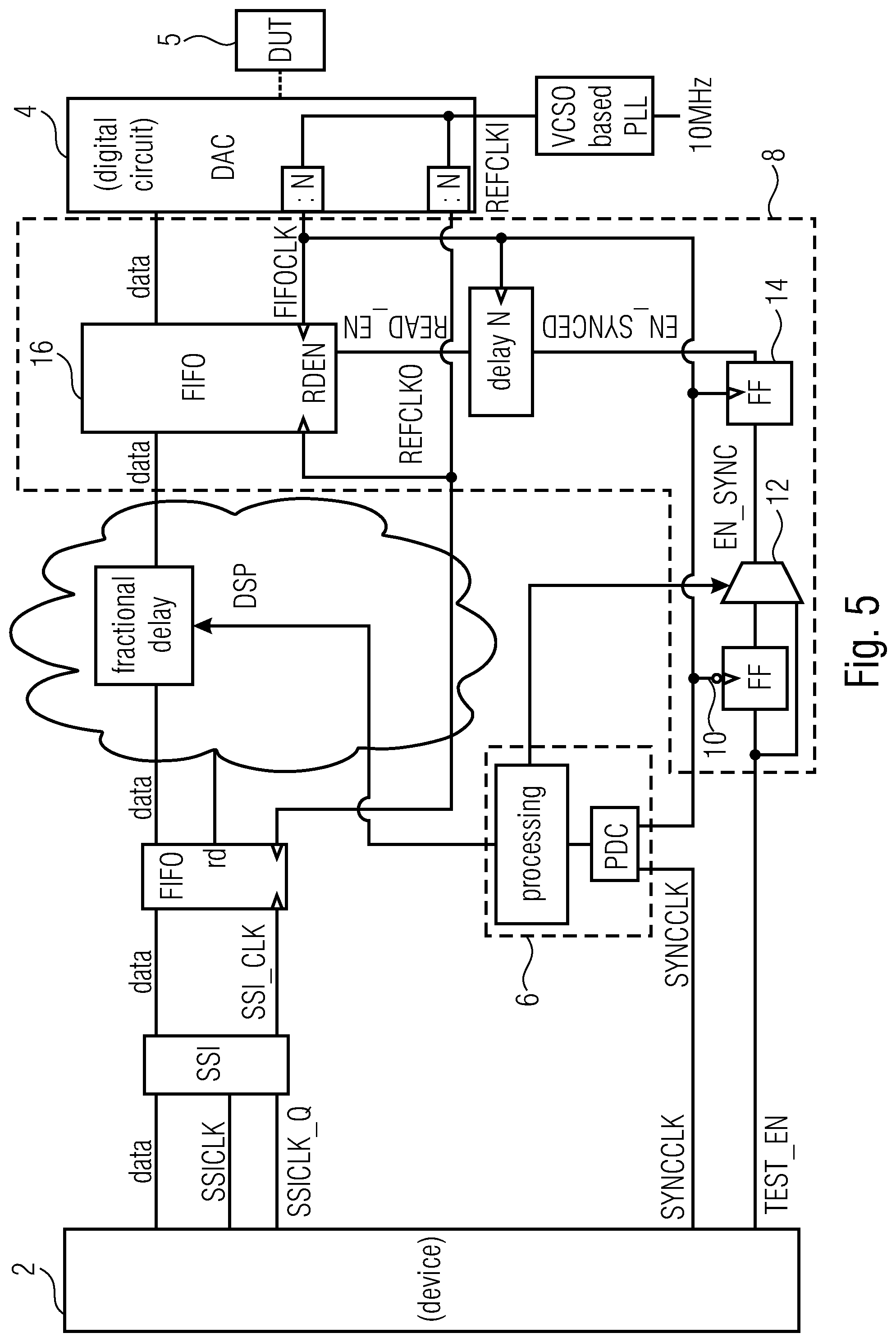 Patent US12092688 Figure 4 – Circuit for transferring data from one clock domain to another