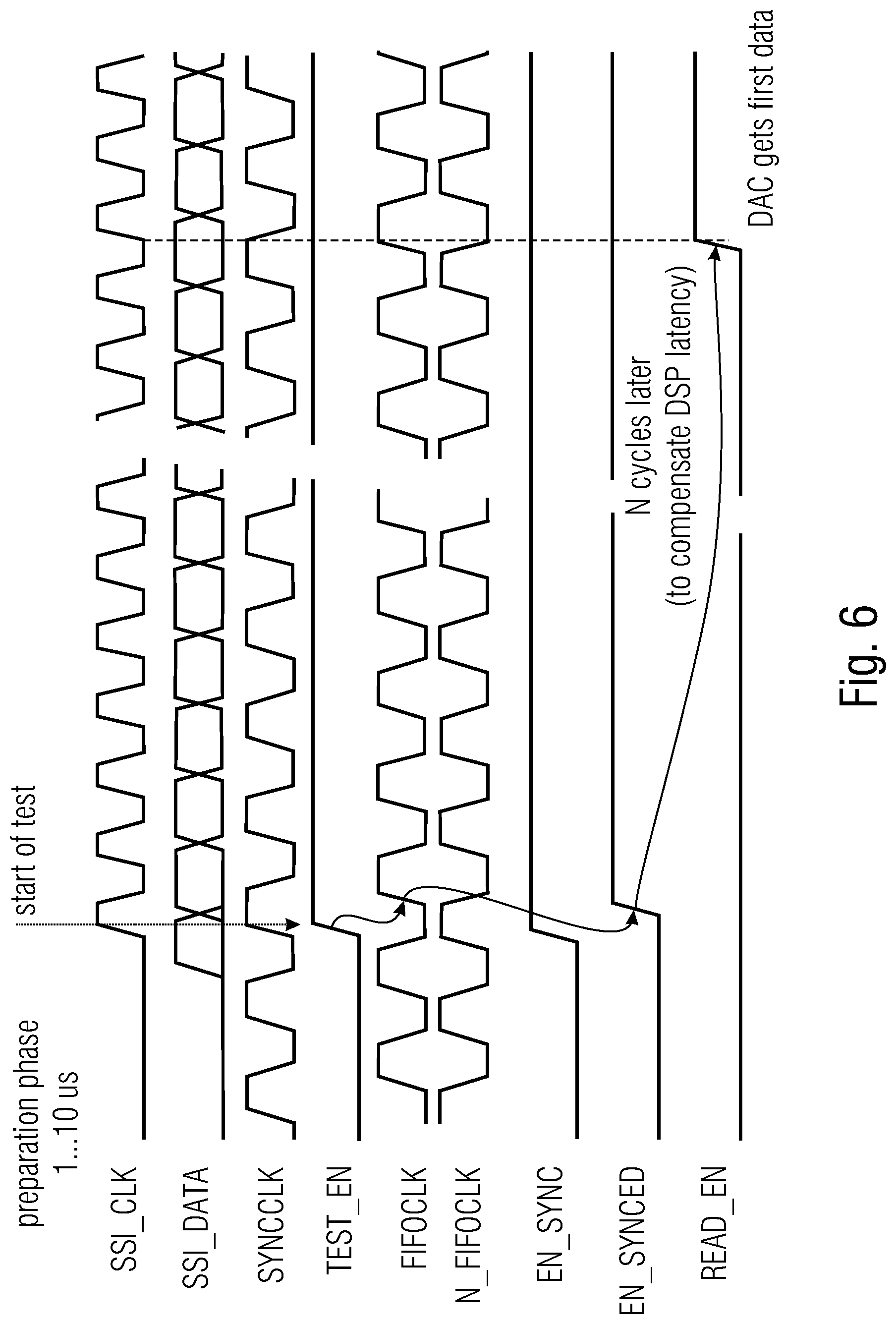 Patent US12092688 Figure 5 – Circuit for transferring data from one clock domain to another