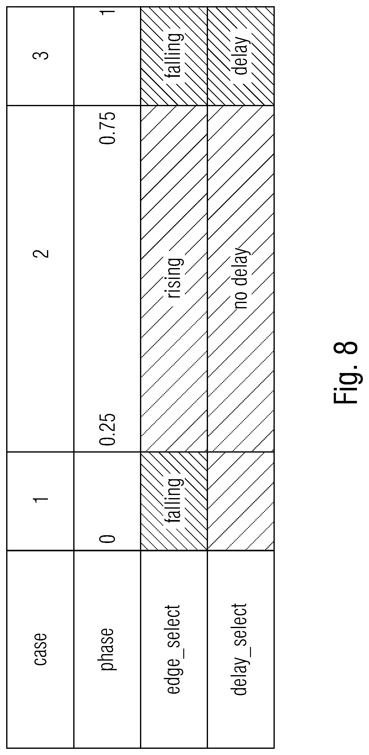 Patent US12092688 Figure 7 – Circuit for transferring data from one clock domain to another