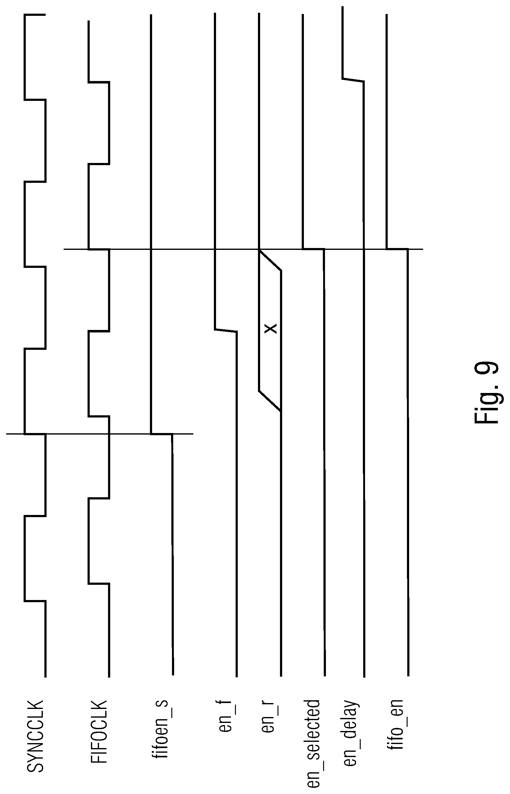Patent US12092688 Figure 8 – Circuit for transferring data from one clock domain to another
