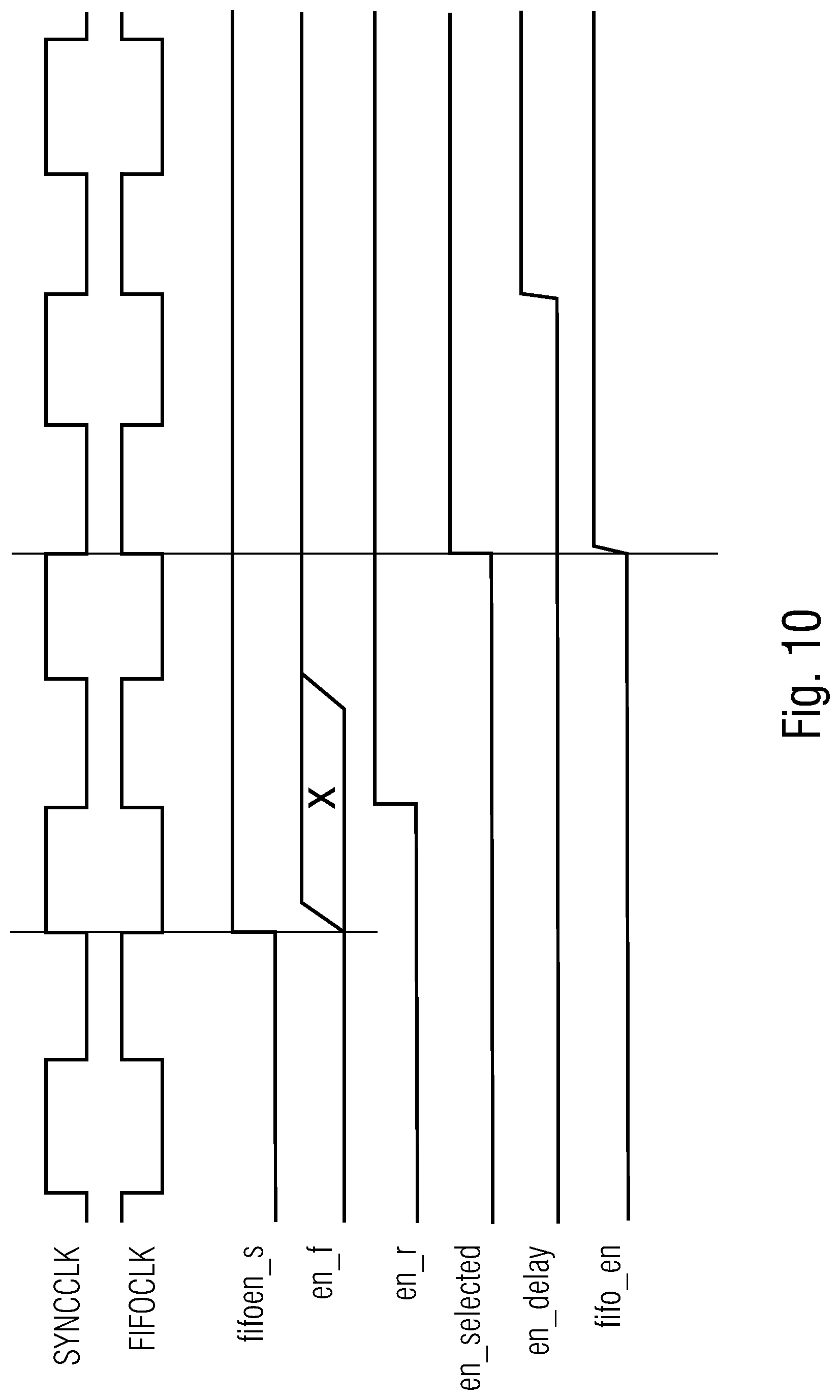 Patent US12092688 Figure 9 – Circuit for transferring data from one clock domain to another
