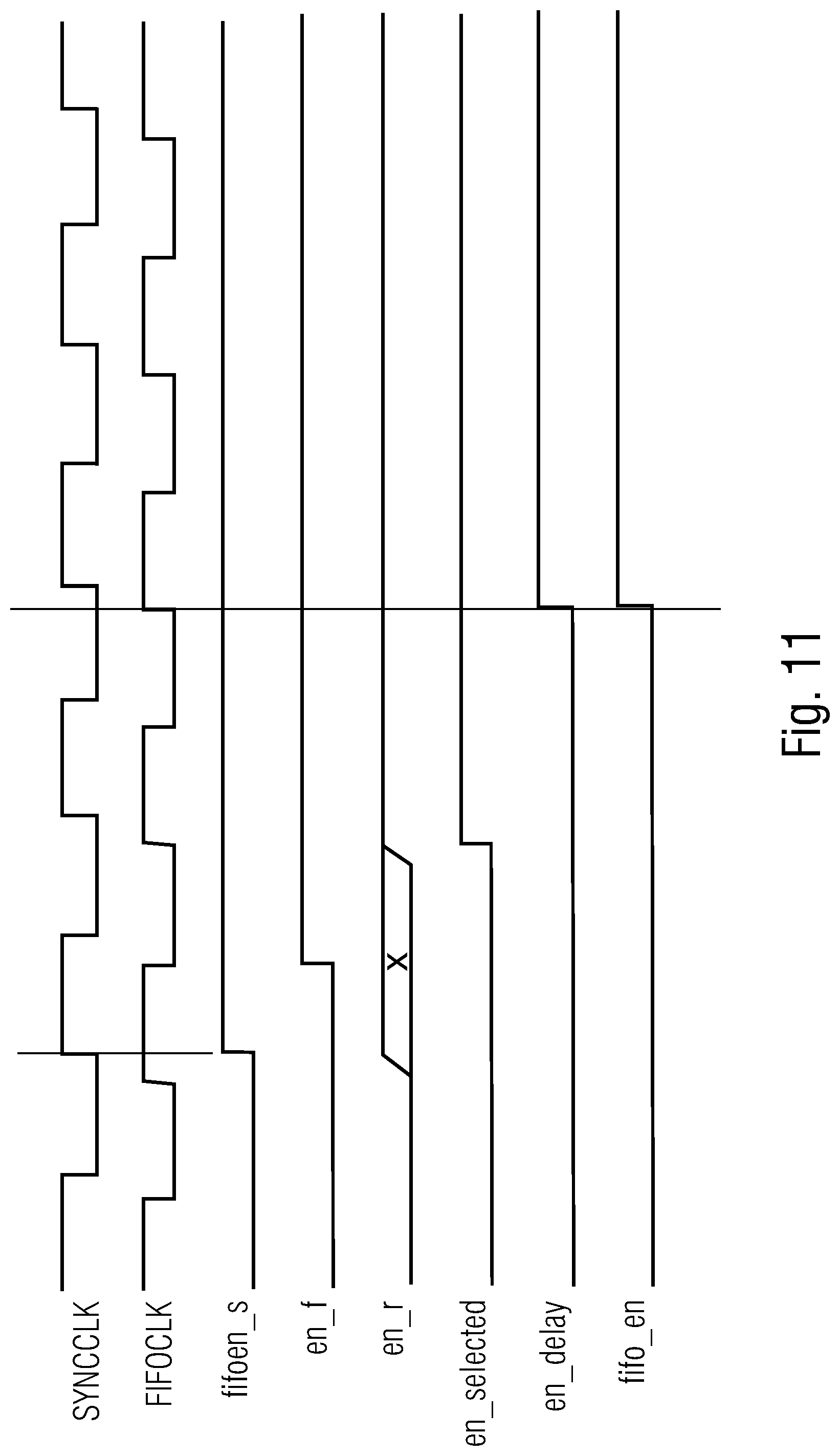 Patent US12092688 Figure 10 – Circuit for transferring data from one clock domain to another