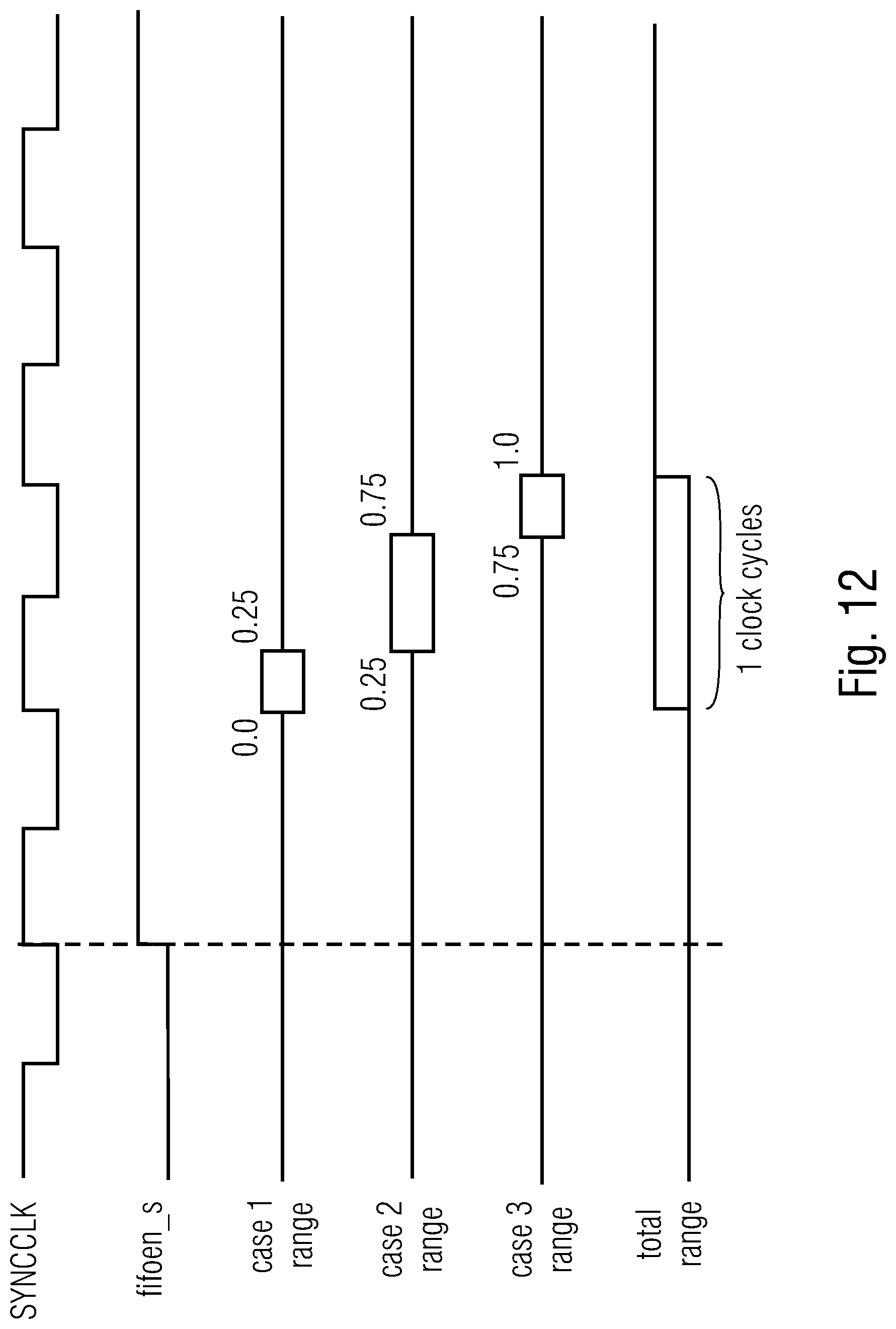 Patent US12092688 Figure 11 – Circuit for transferring data from one clock domain to another
