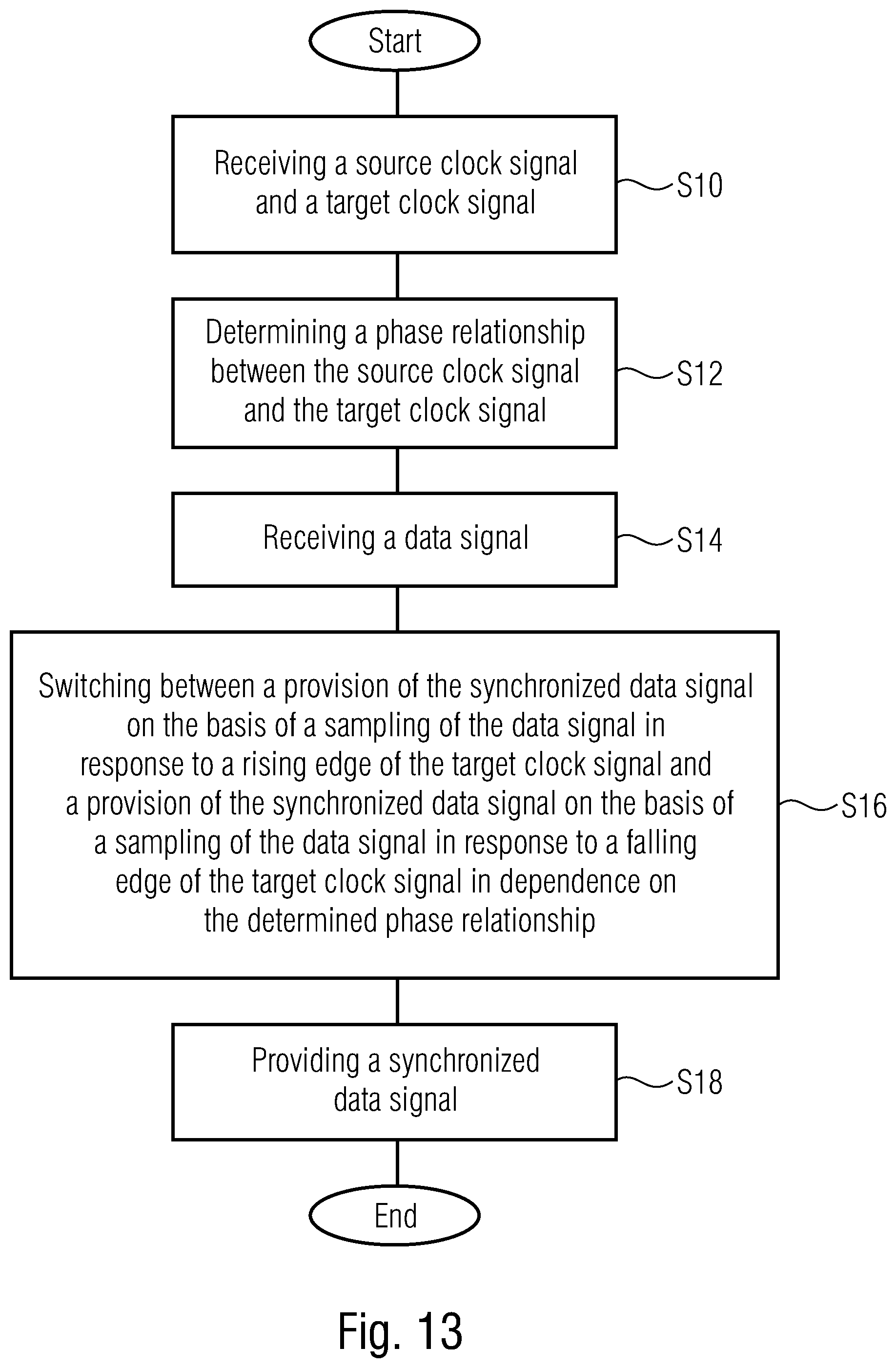 Patent US12092688 Figure 12 – Circuit for transferring data from one clock domain to another