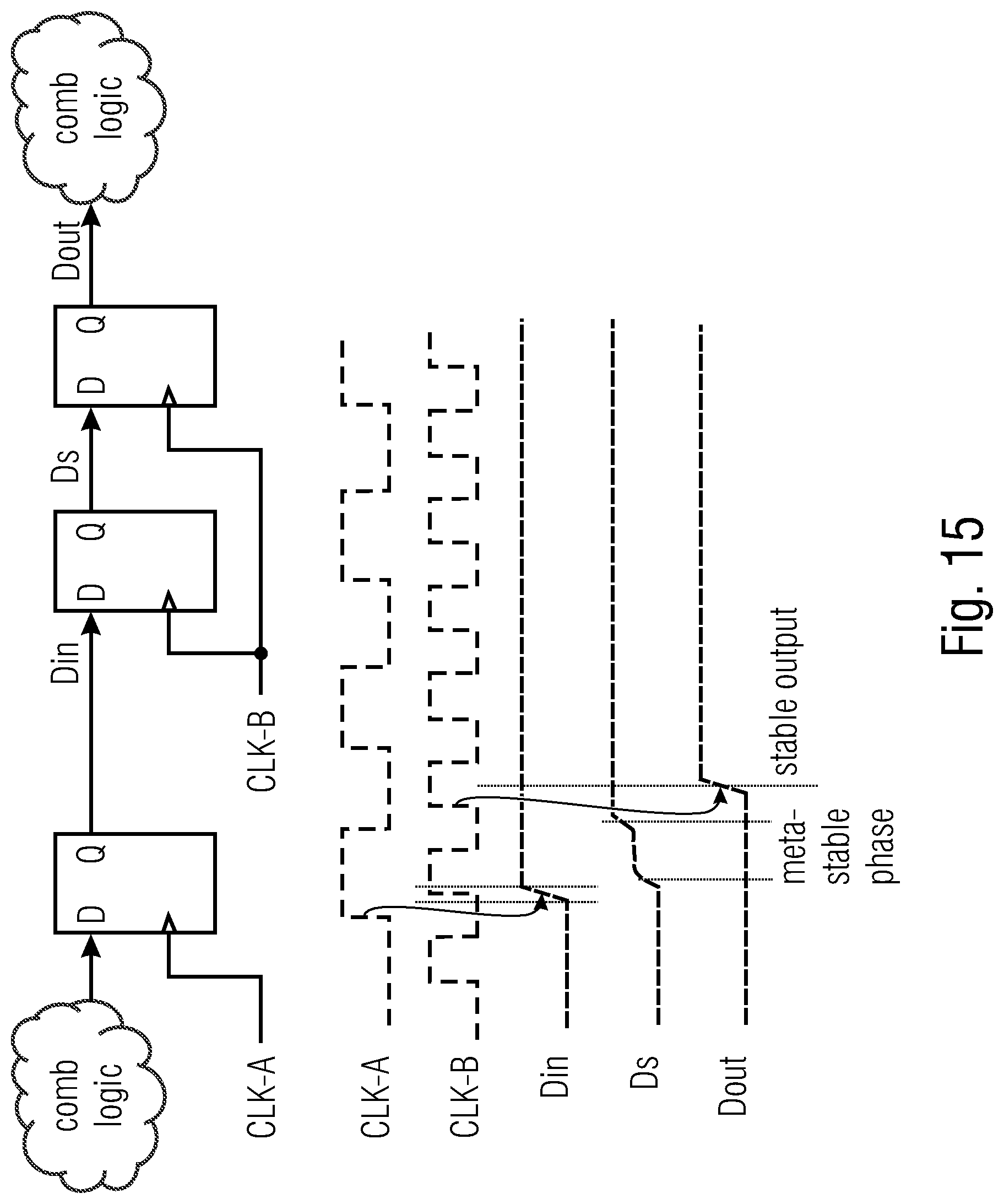Patent US12092688 Figure 14 – Circuit for transferring data from one clock domain to another