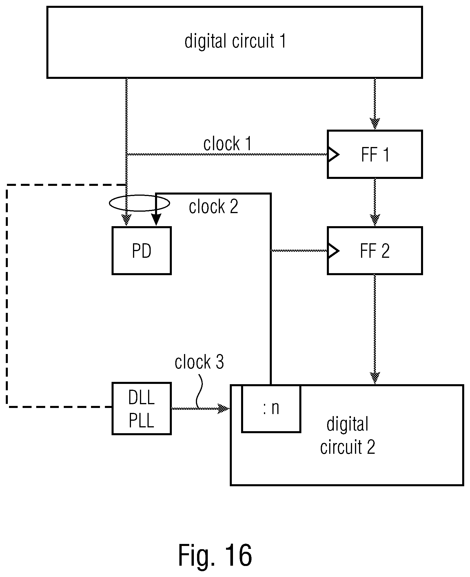Patent US12092688 Figure 15 – Circuit for transferring data from one clock domain to another