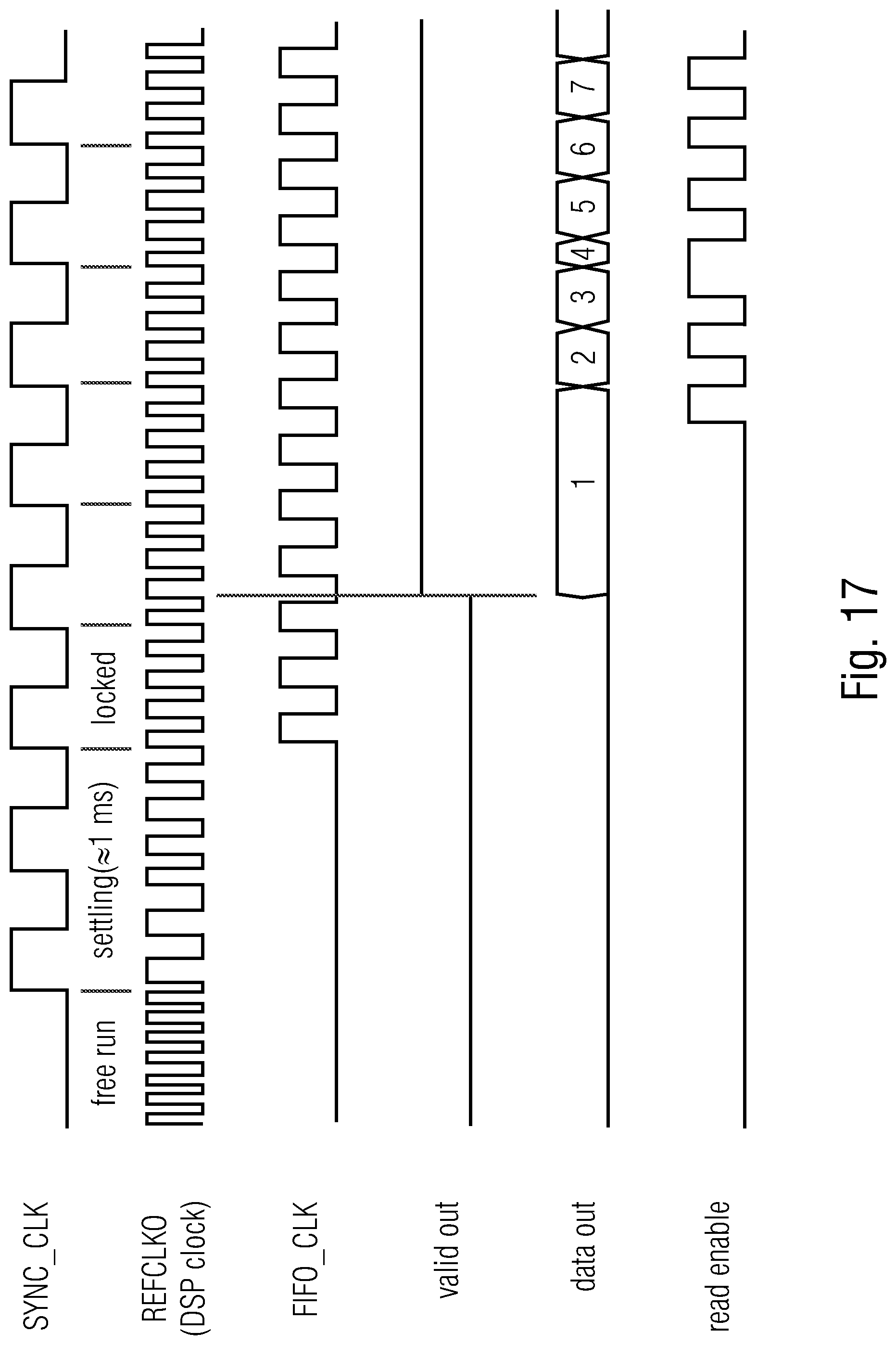 Patent US12092688 Figure 16 – Circuit for transferring data from one clock domain to another