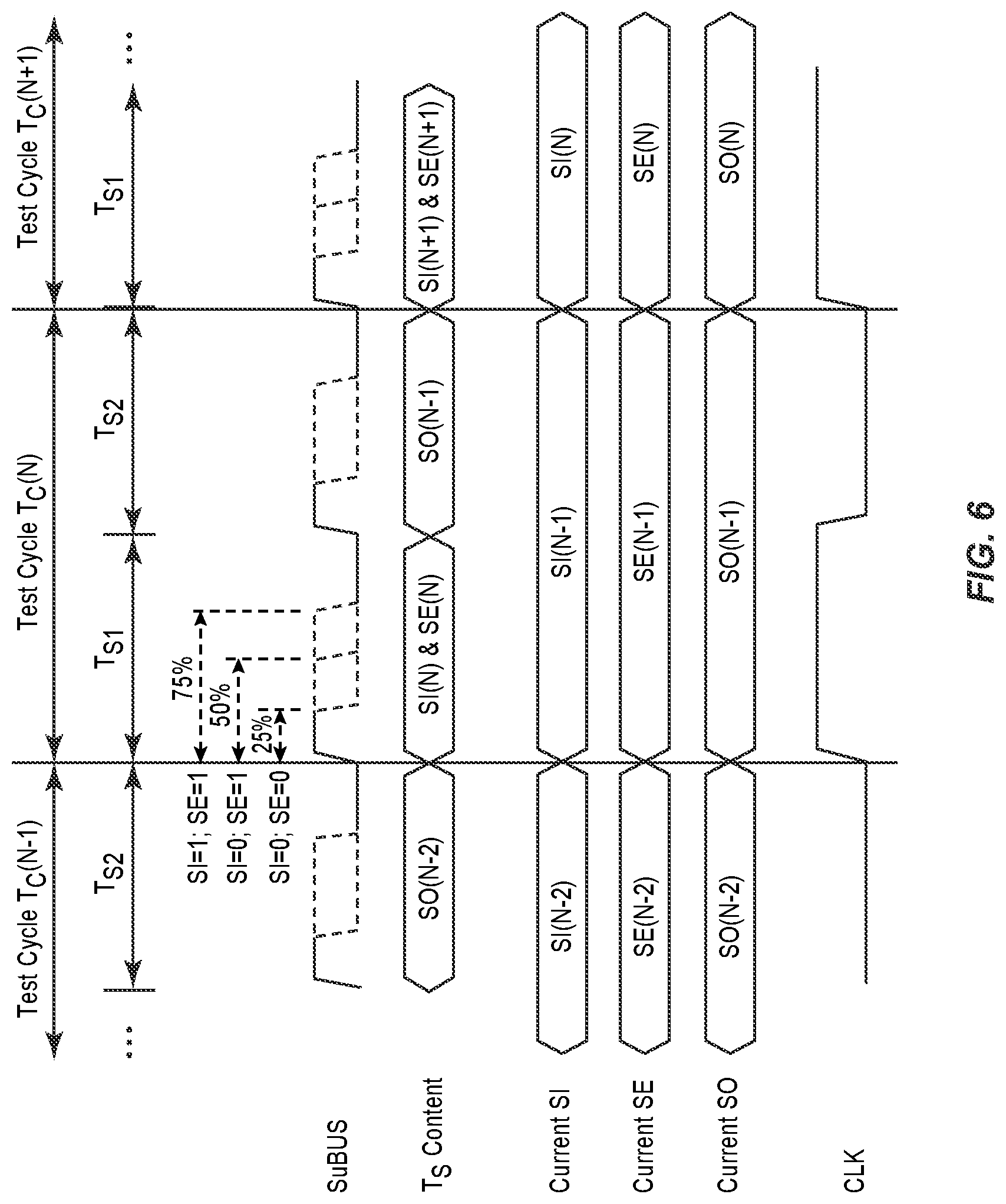 Patent US12092689 Figure 7 – Scan test in a single-wire bus circuit