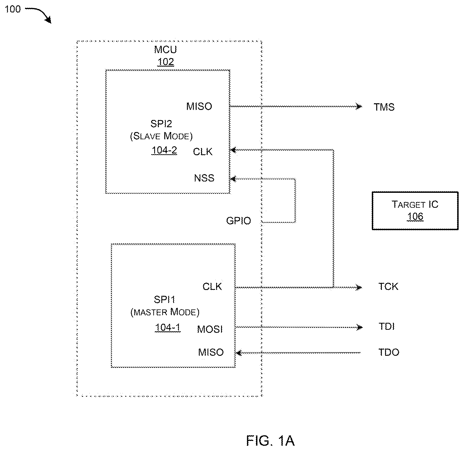 Patent US12092690 Figure 1 – Emulation of JTAG/SCAN test interface protocols using SPI communication device