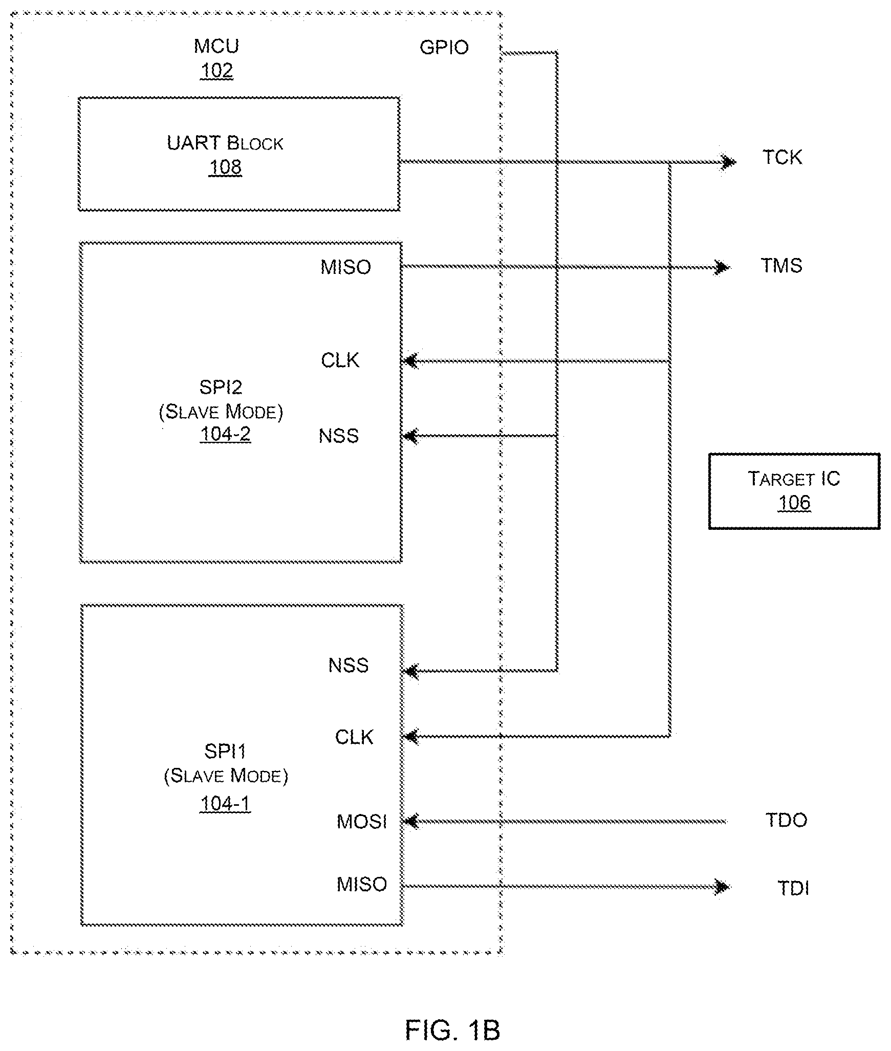 Patent US12092690 Figure 2 – Emulation of JTAG/SCAN test interface protocols using SPI communication device