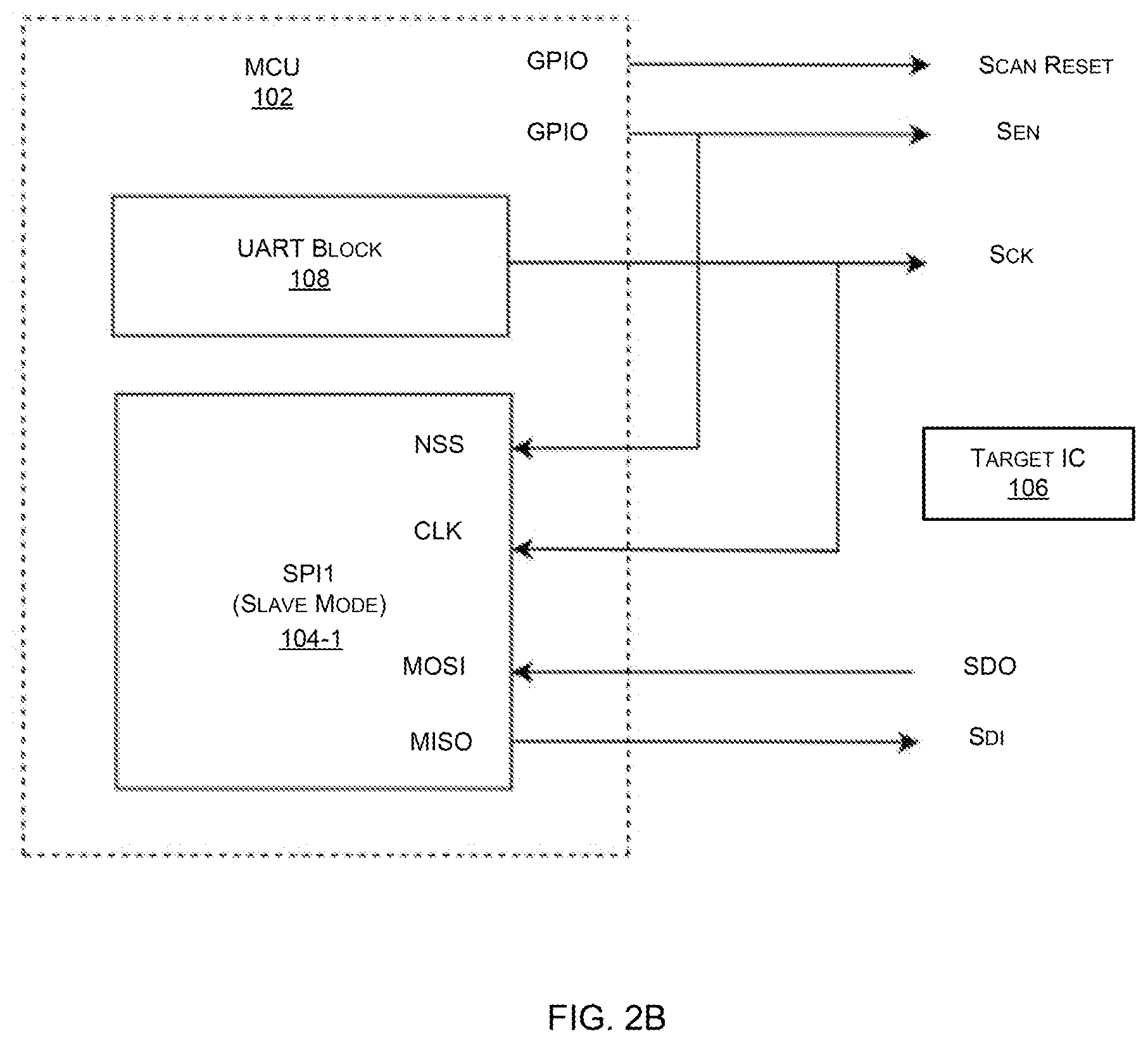 Patent US12092690 Figure 4 – Emulation of JTAG/SCAN test interface protocols using SPI communication device