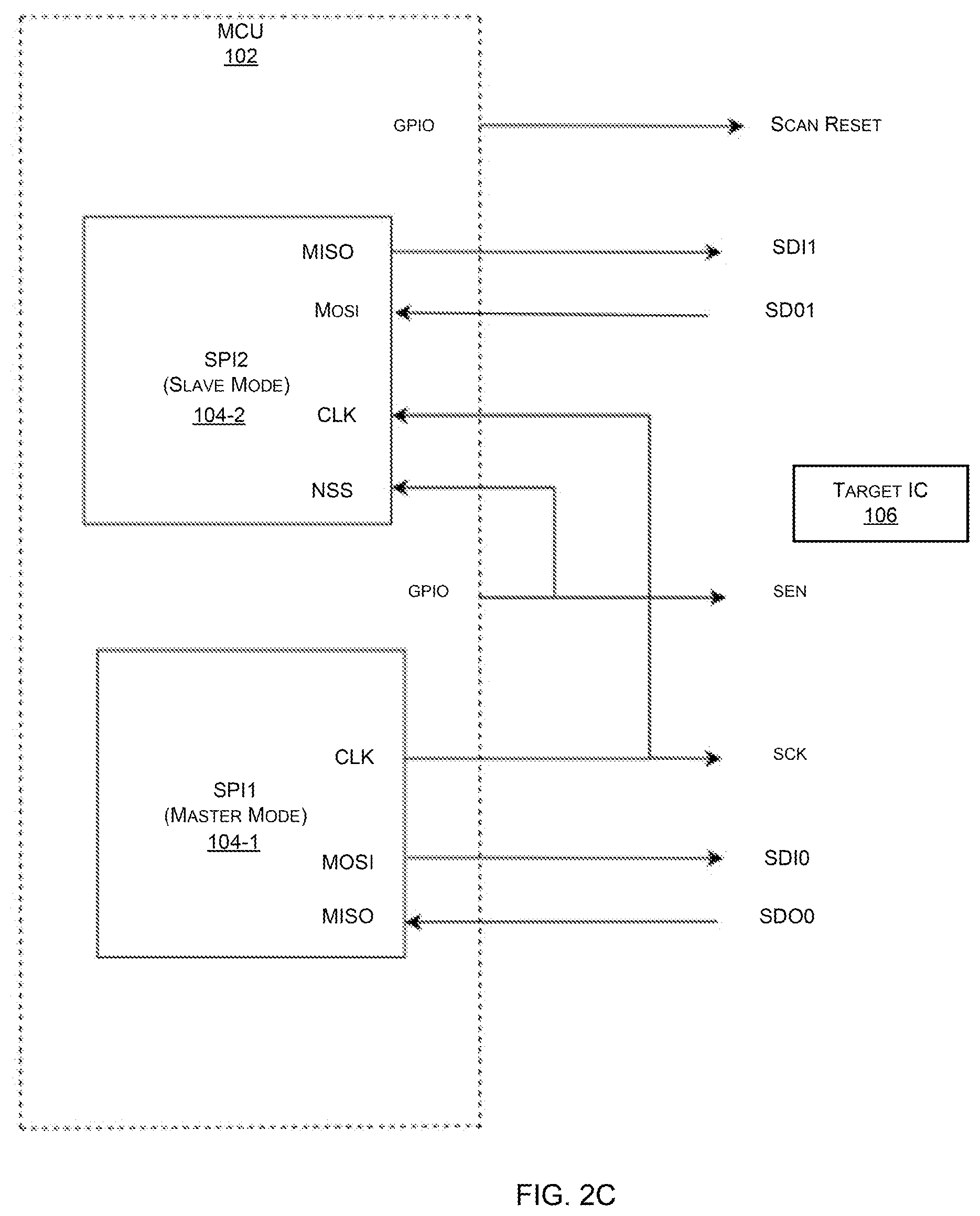 Patent US12092690 Figure 5 – Emulation of JTAG/SCAN test interface protocols using SPI communication device