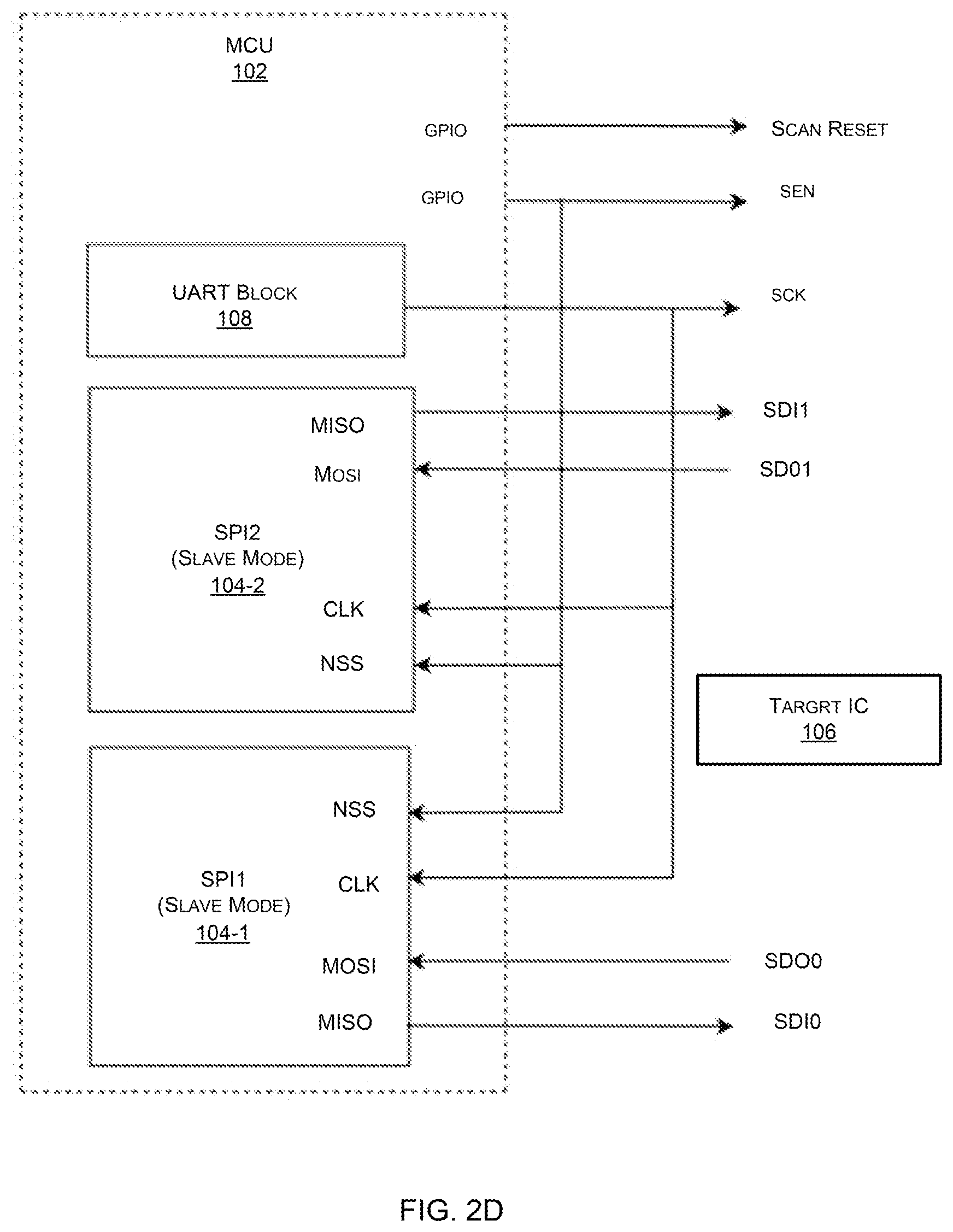 Patent US12092690 Figure 6 – Emulation of JTAG/SCAN test interface protocols using SPI communication device