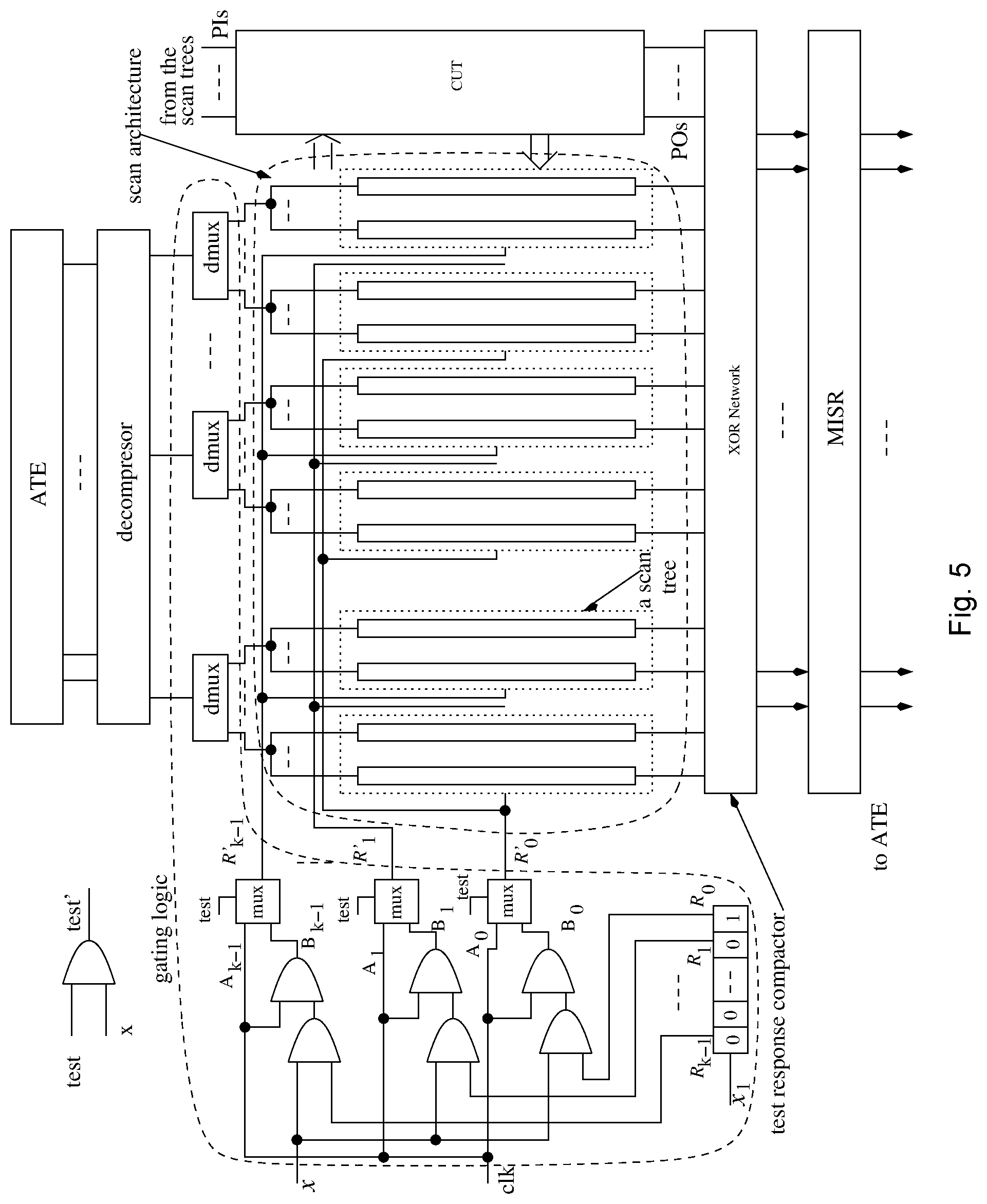 Patent US12092691 Figure 5 – Scan tree construction