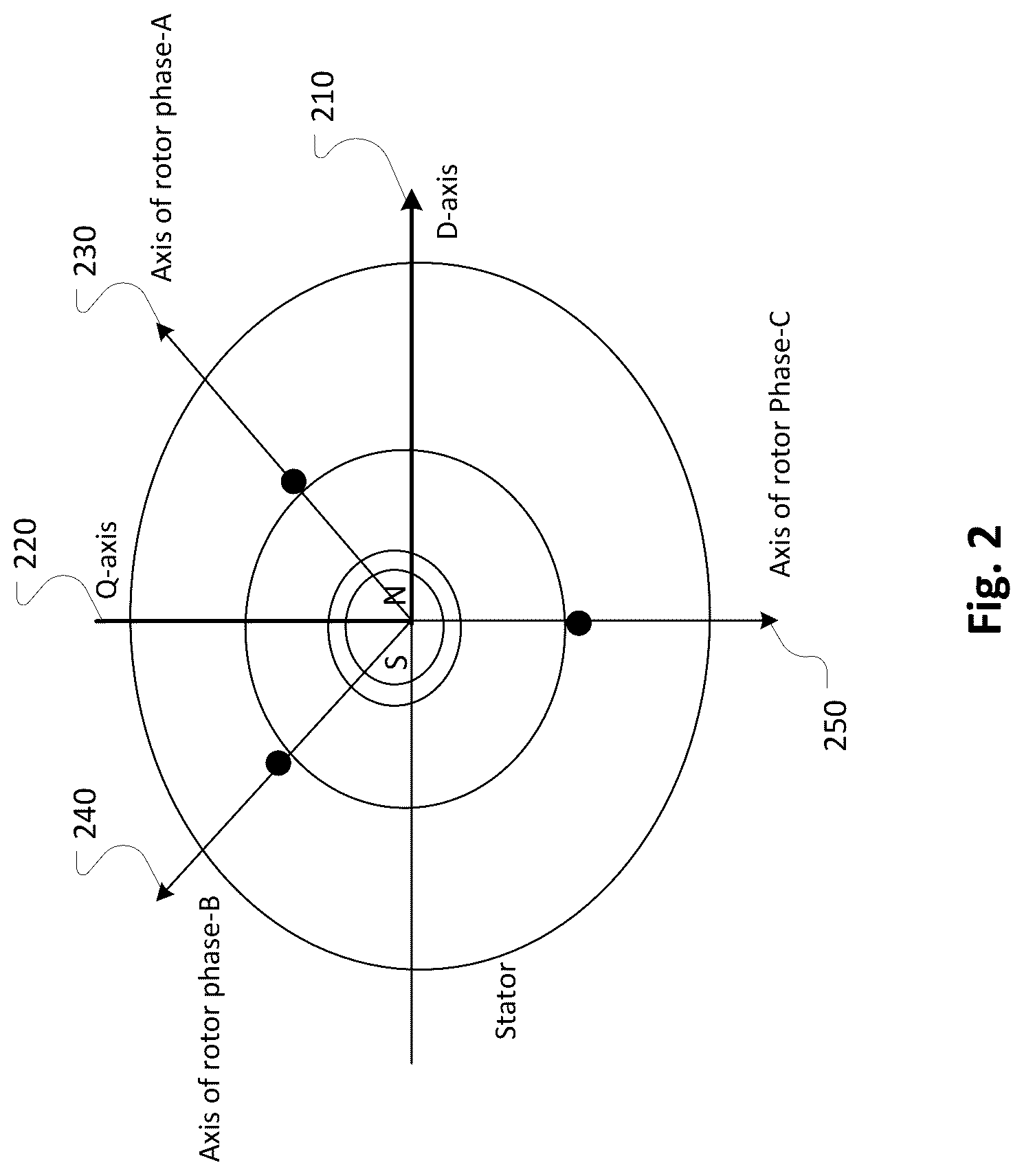 Patent US12092693 Figure 2 – System and method for computing direct quadrature zero resultant drive vector using rotor position