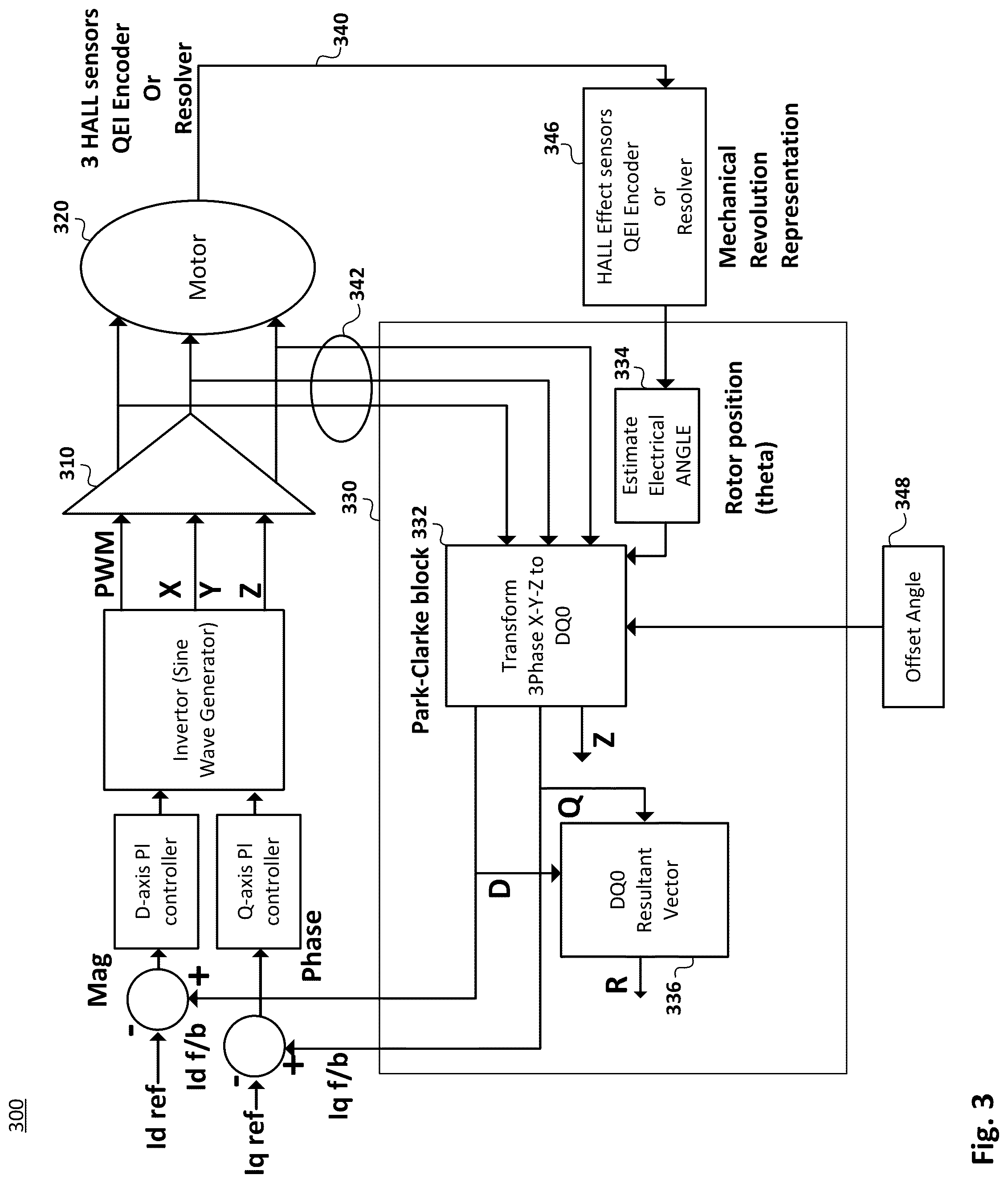 Patent US12092693 Figure 3 – System and method for computing direct quadrature zero resultant drive vector using rotor position