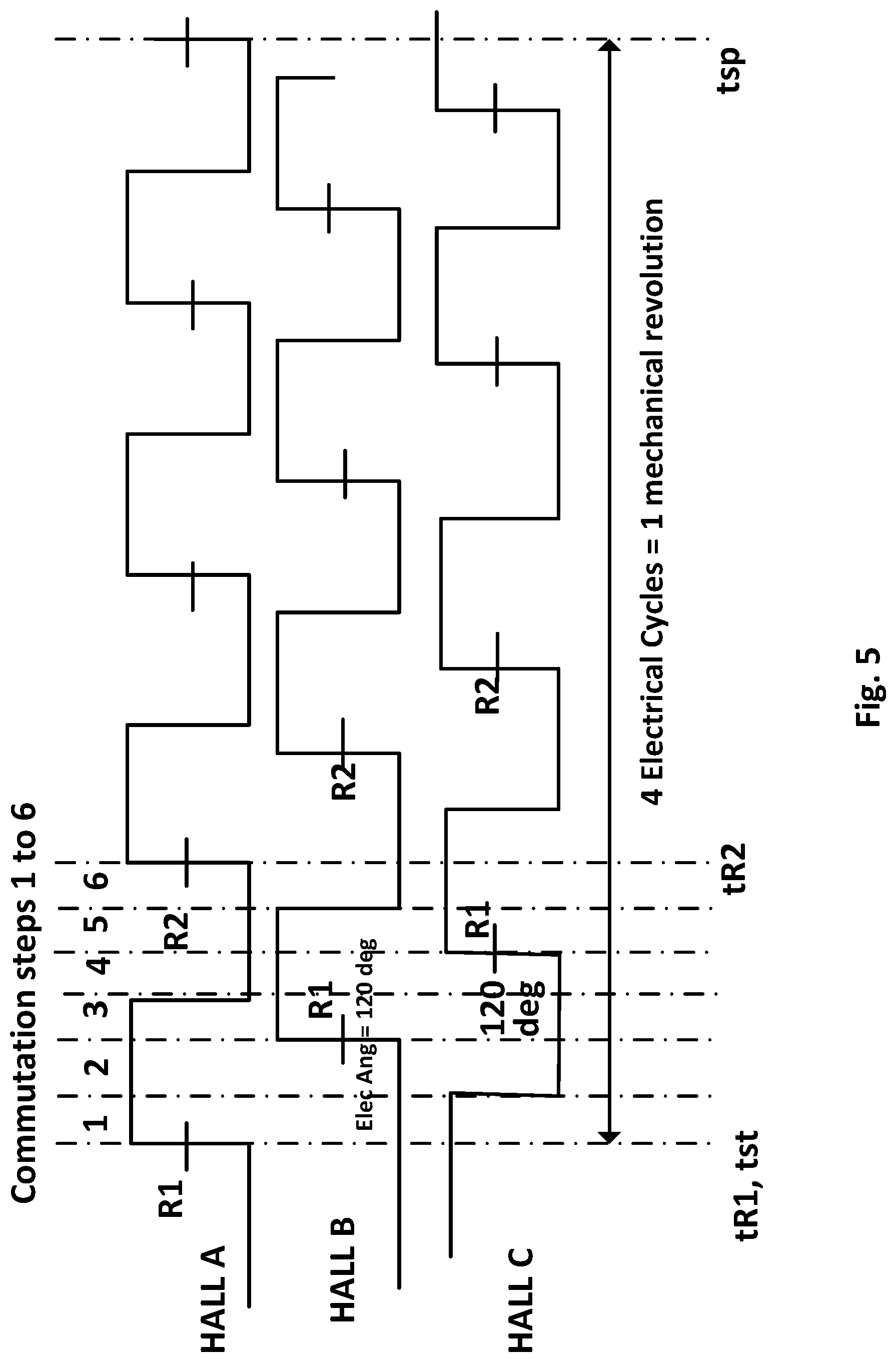 Patent US12092693 Figure 5 – System and method for computing direct quadrature zero resultant drive vector using rotor position