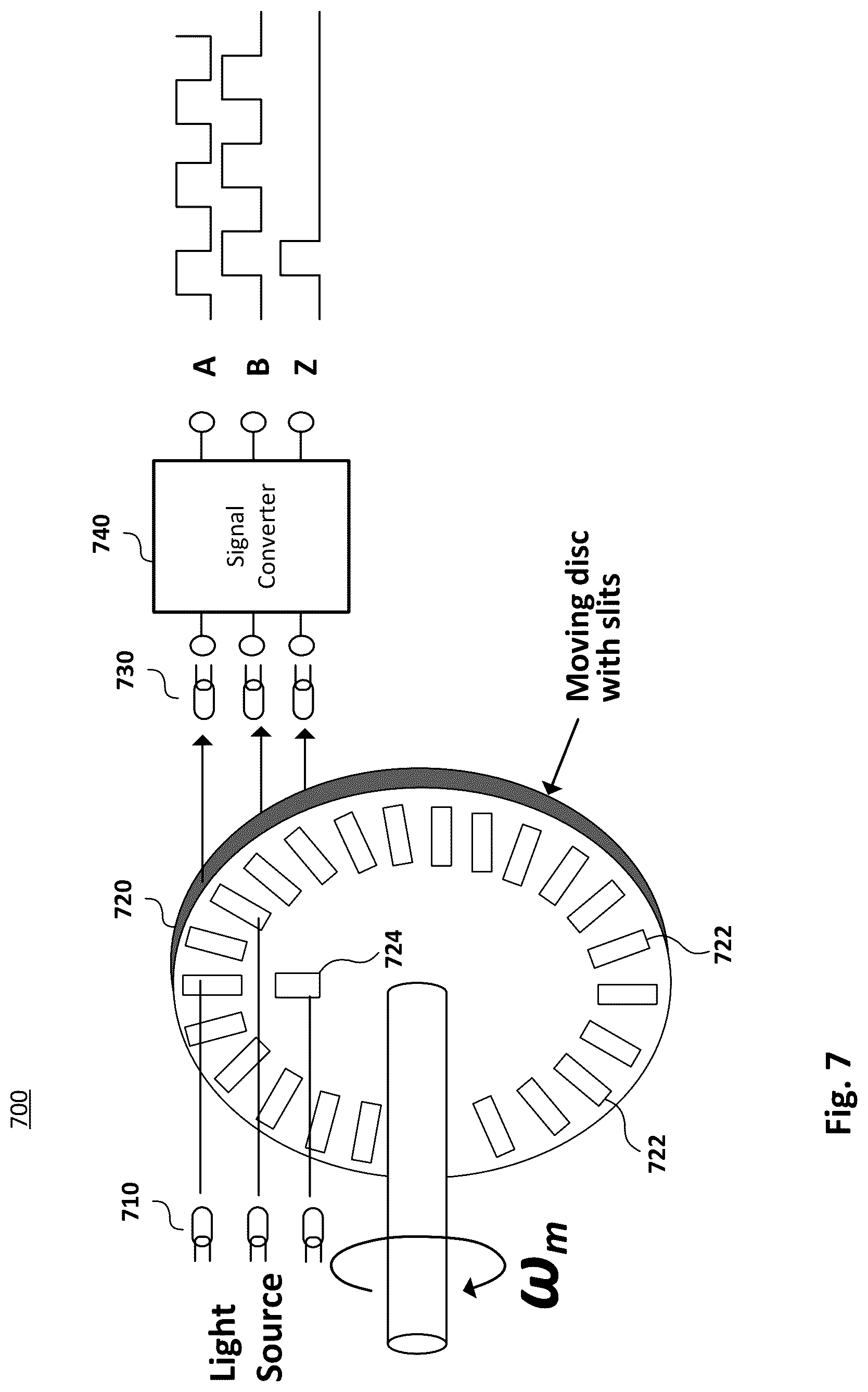Patent US12092693 Figure 7 – System and method for computing direct quadrature zero resultant drive vector using rotor position