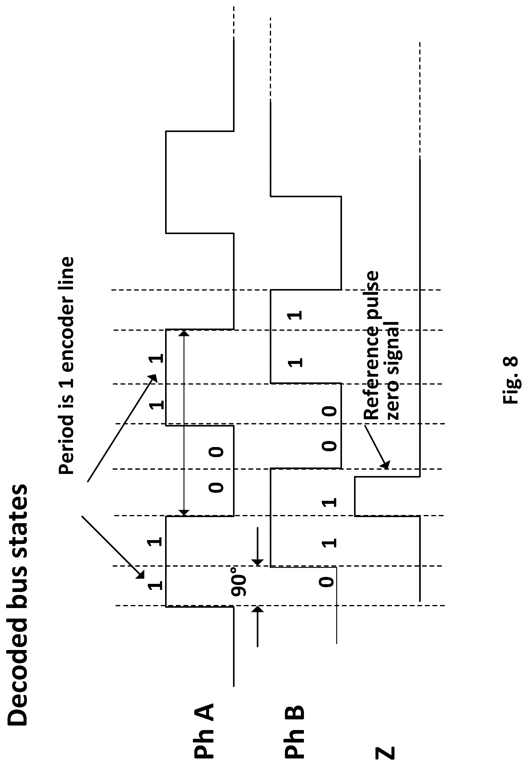 Patent US12092693 Figure 8 – System and method for computing direct quadrature zero resultant drive vector using rotor position
