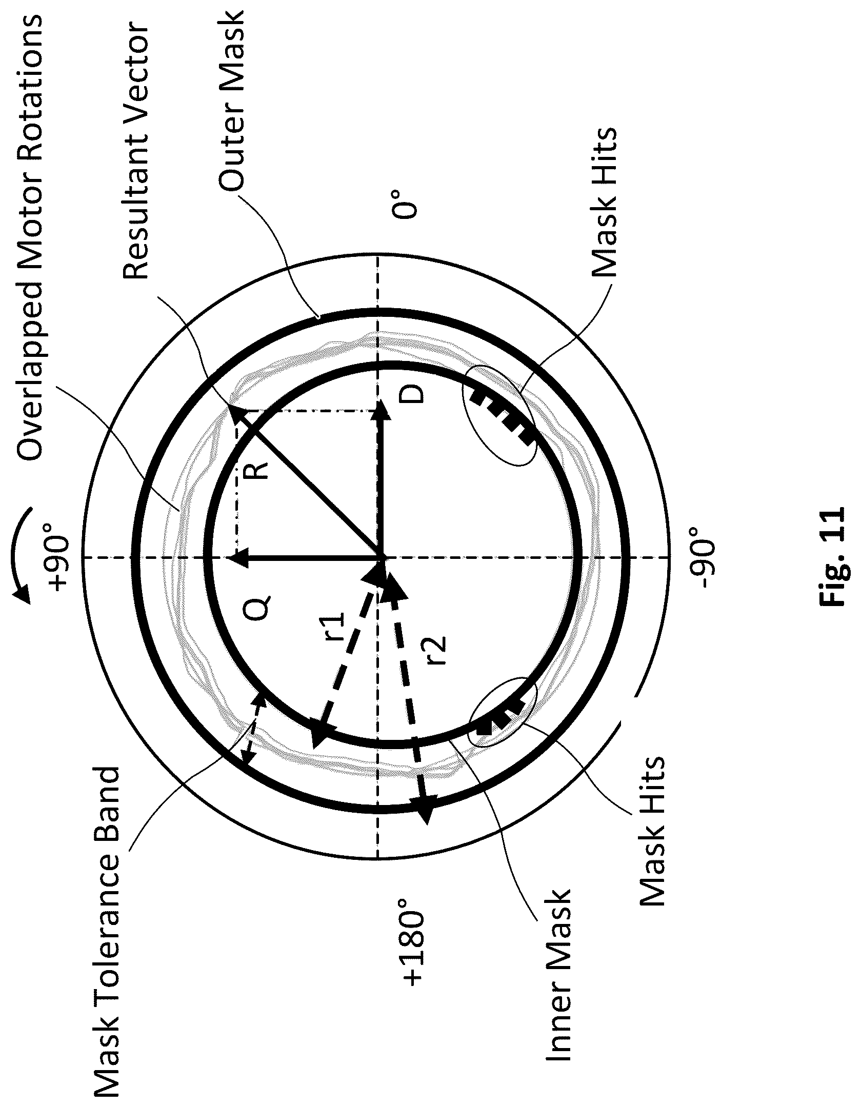Patent US12092693 Figure 12 – System and method for computing direct quadrature zero resultant drive vector using rotor position