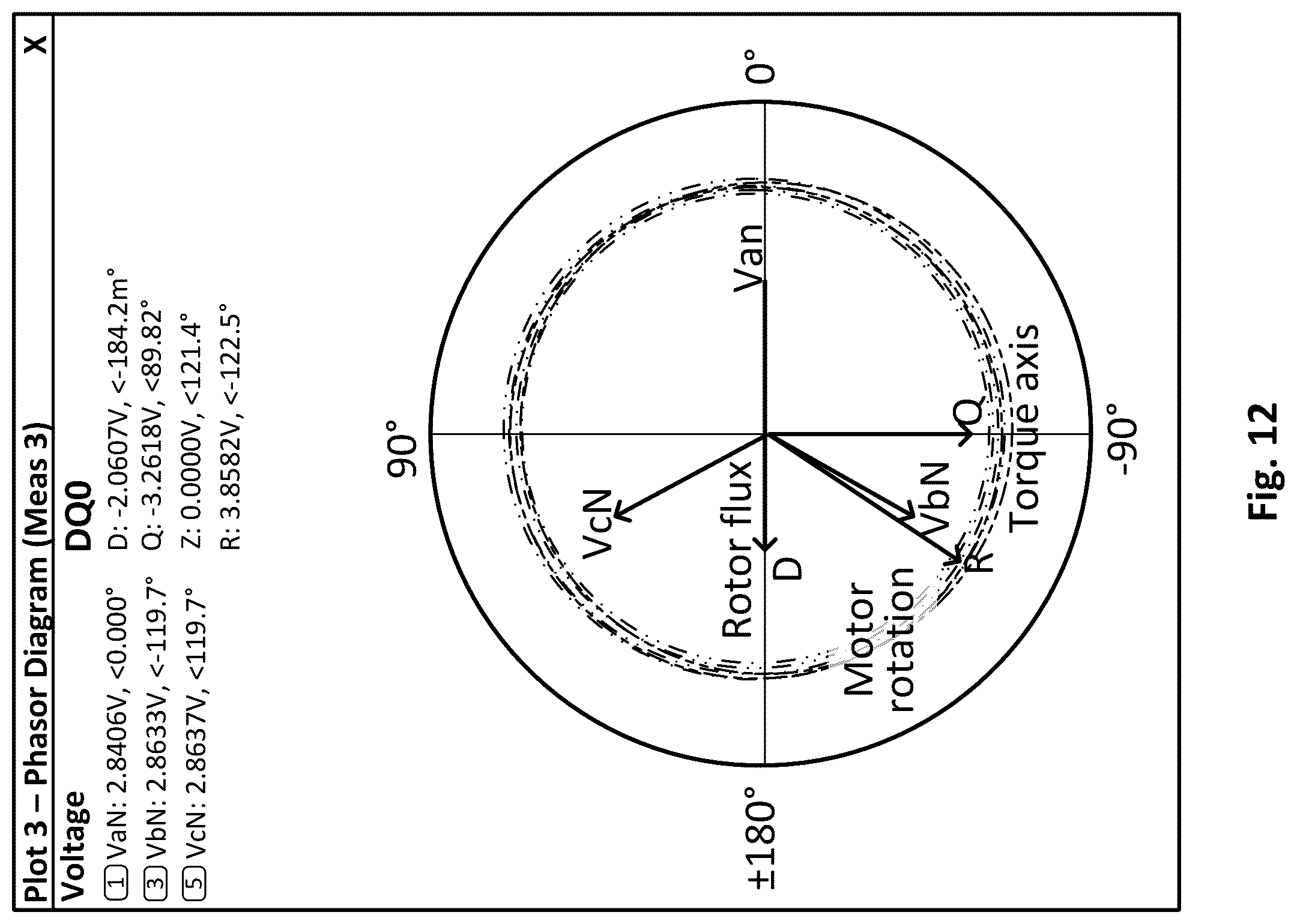 Patent US12092693 Figure 13 – System and method for computing direct quadrature zero resultant drive vector using rotor position