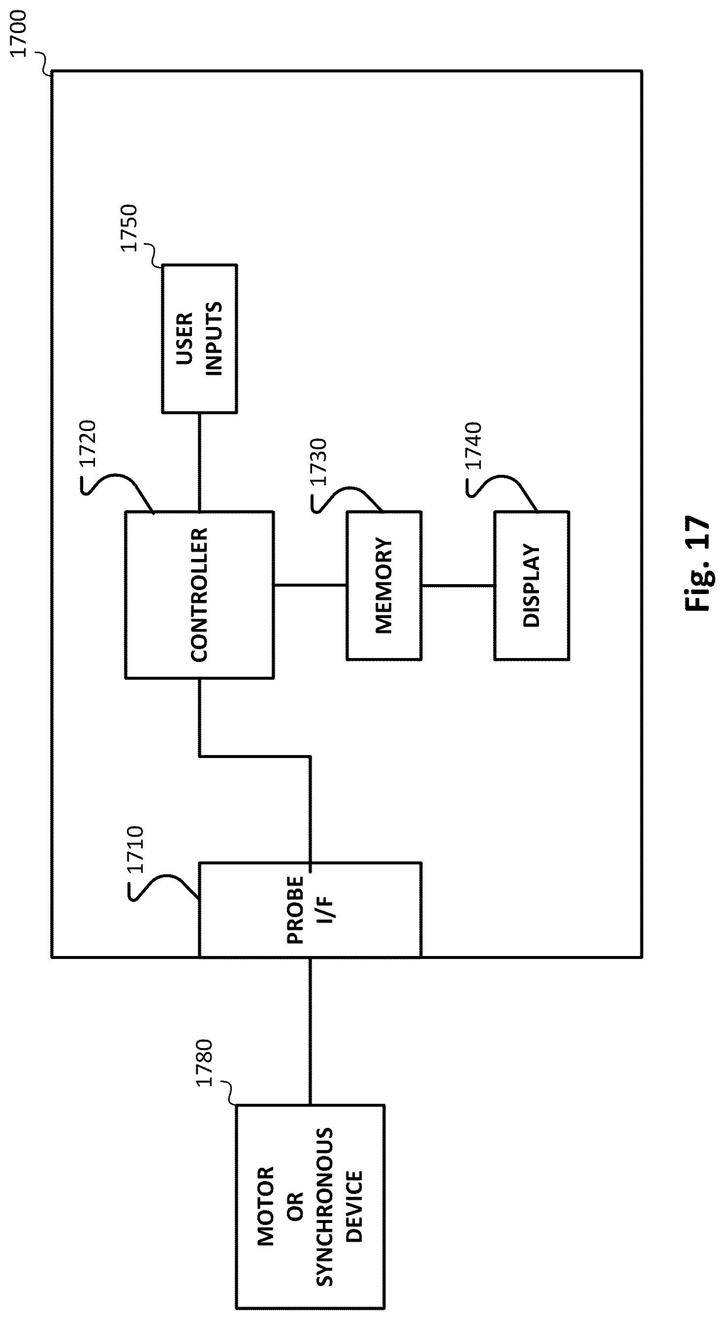 Patent US12092693 Figure 19 – System and method for computing direct quadrature zero resultant drive vector using rotor position