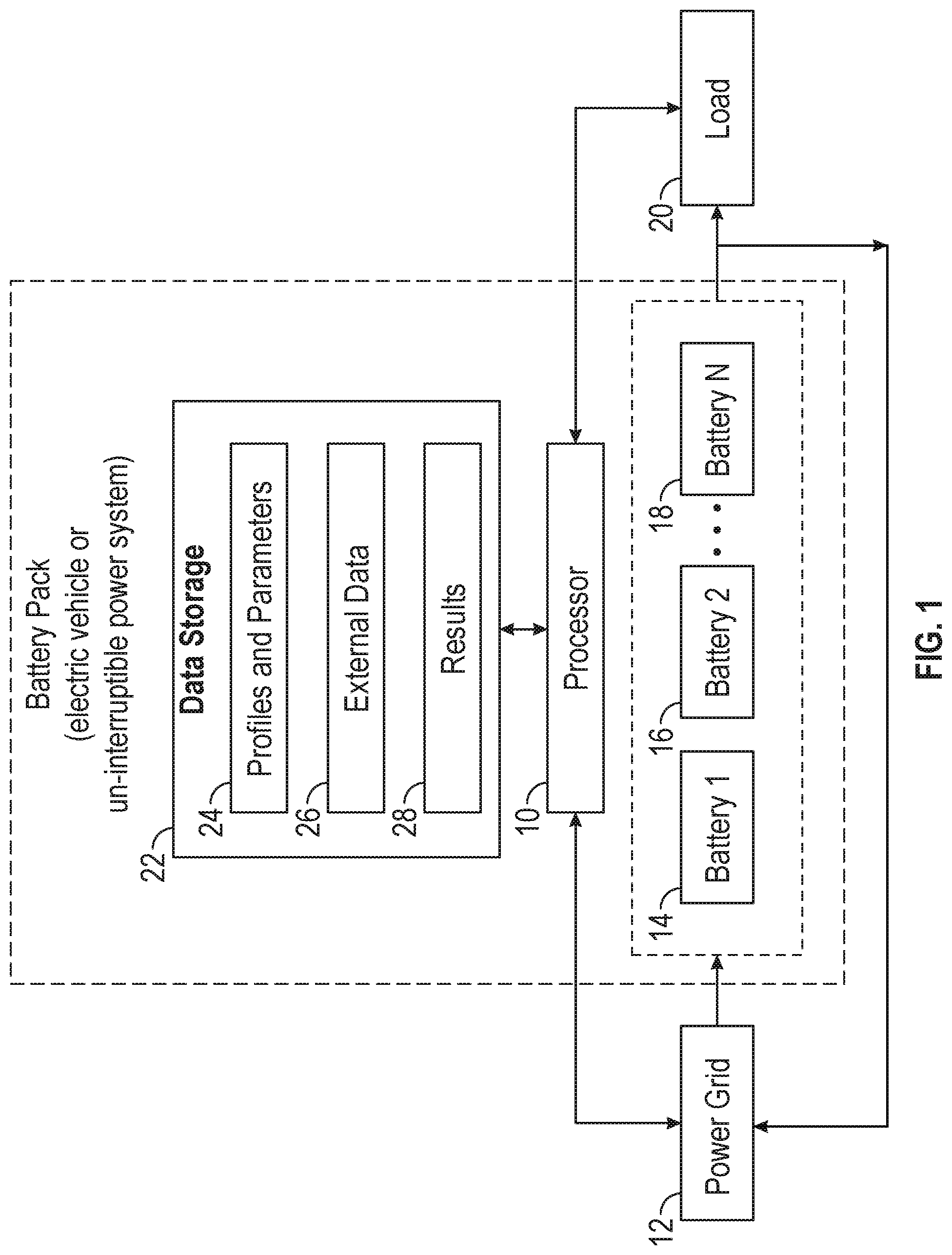 Patent US12092694 Figure 1 – Active battery management method for economic optimization