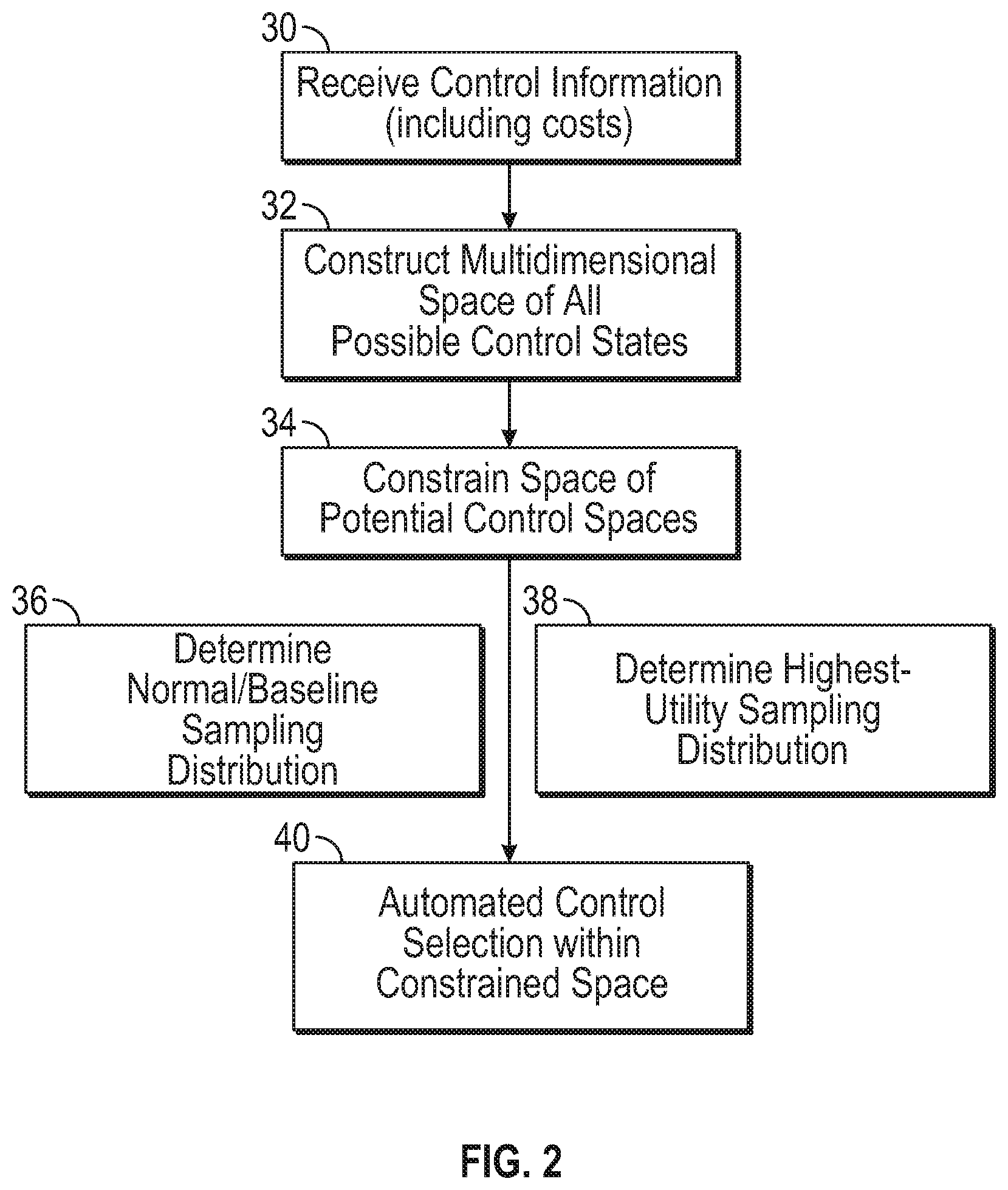 Patent US12092694 Figure 2 – Active battery management method for economic optimization