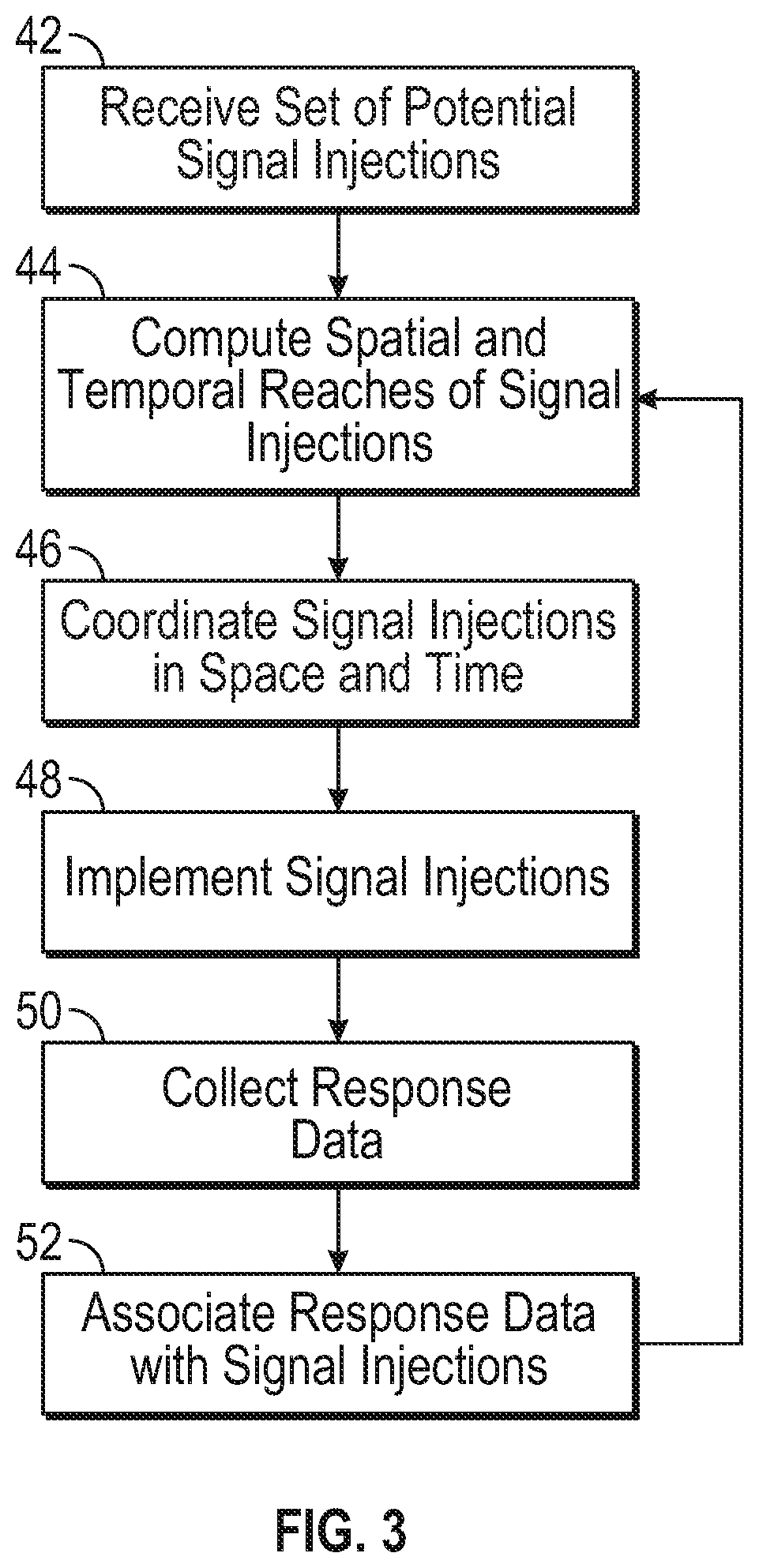 Patent US12092694 Figure 3 – Active battery management method for economic optimization