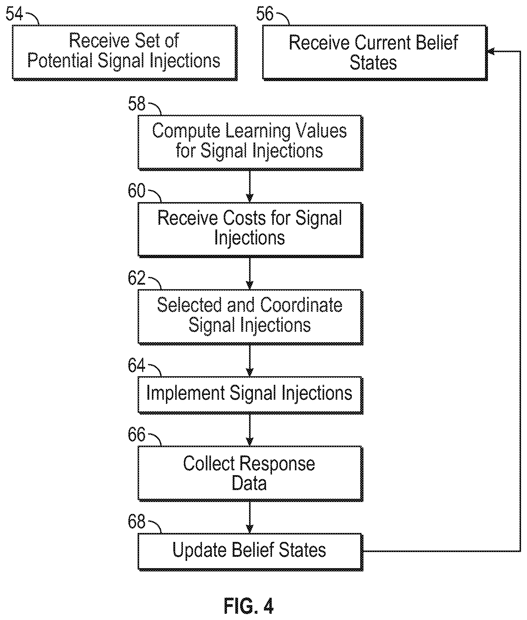 Patent US12092694 Figure 4 – Active battery management method for economic optimization