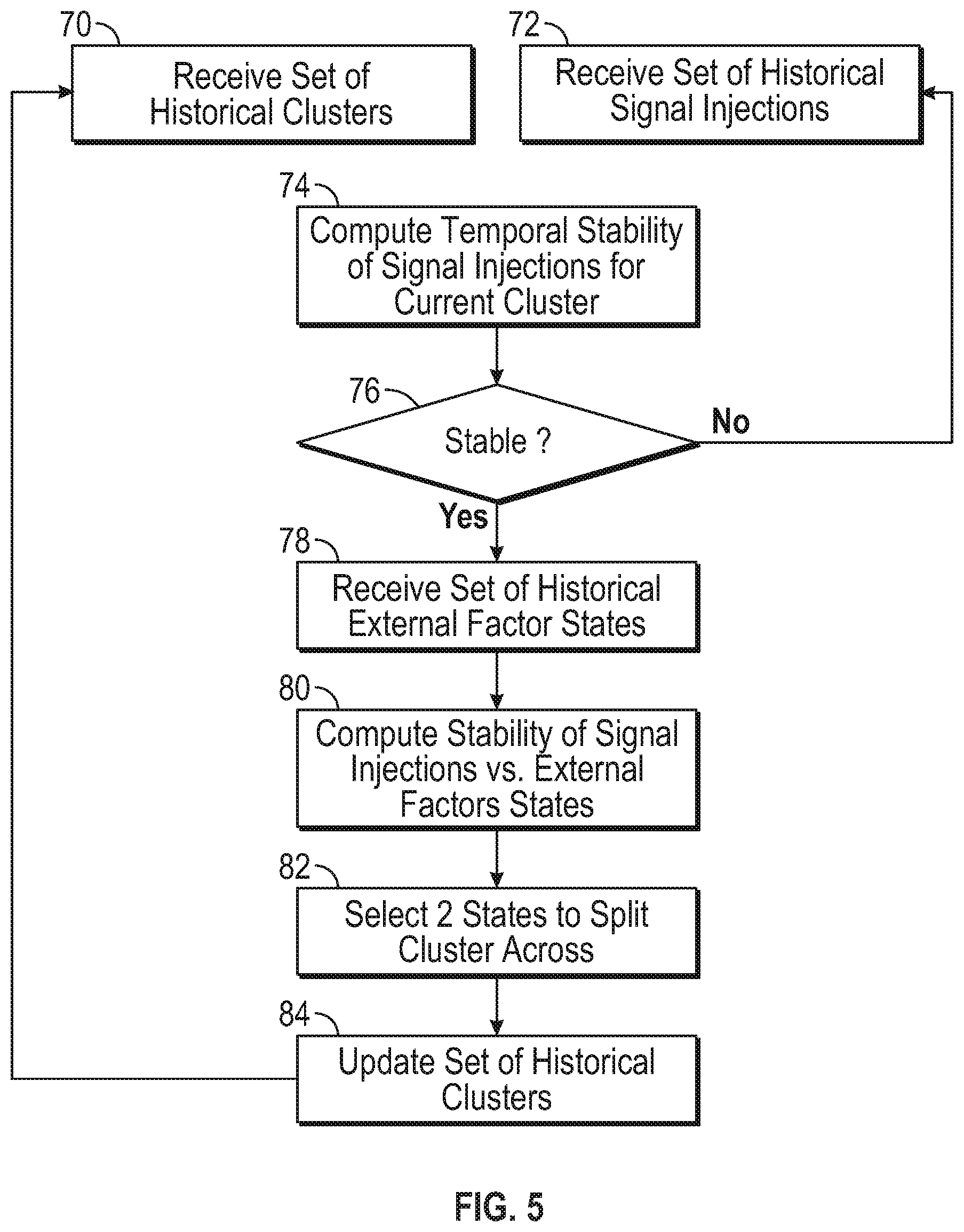 Patent US12092694 Figure 5 – Active battery management method for economic optimization