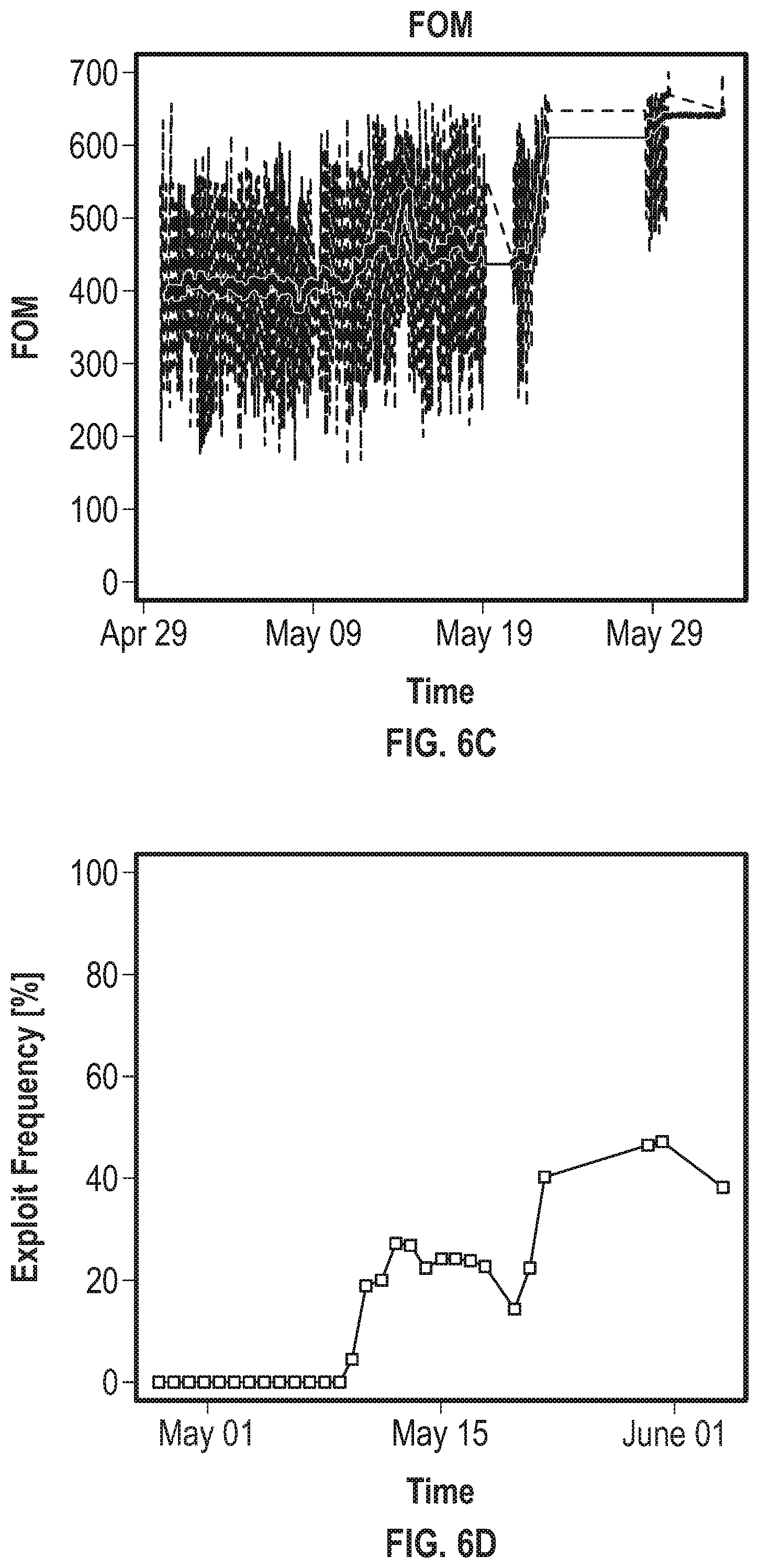 Patent US12092694 Figure 7 – Active battery management method for economic optimization