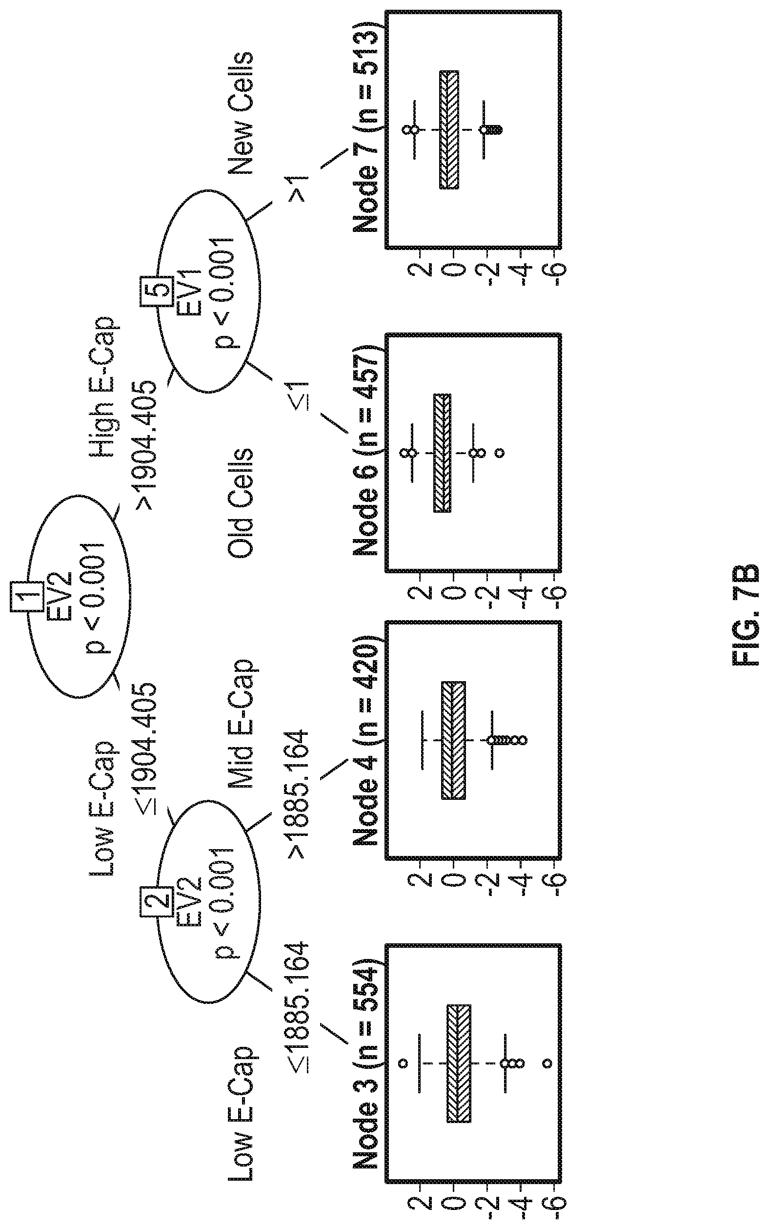 Patent US12092694 Figure 9 – Active battery management method for economic optimization