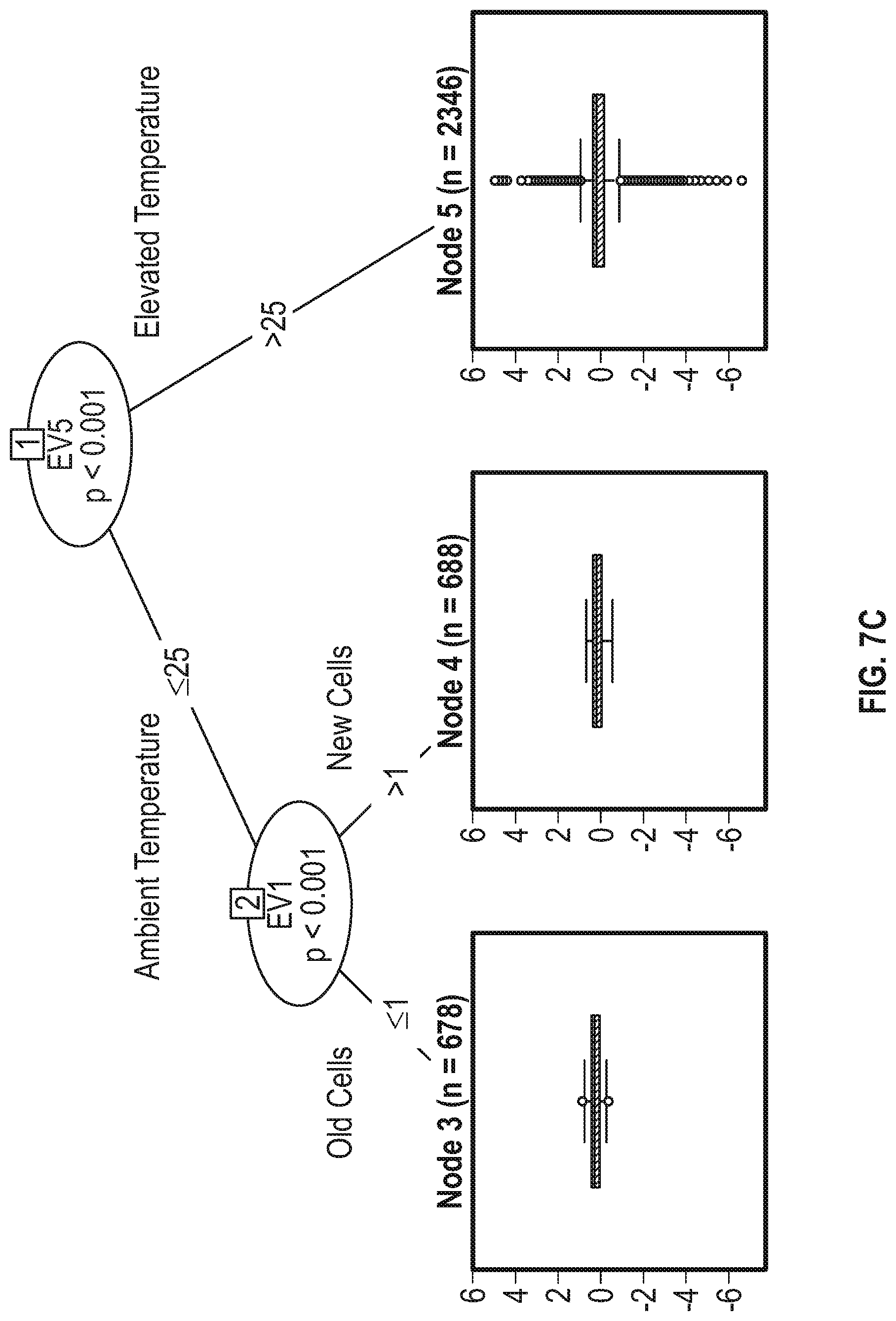 Patent US12092694 Figure 10 – Active battery management method for economic optimization