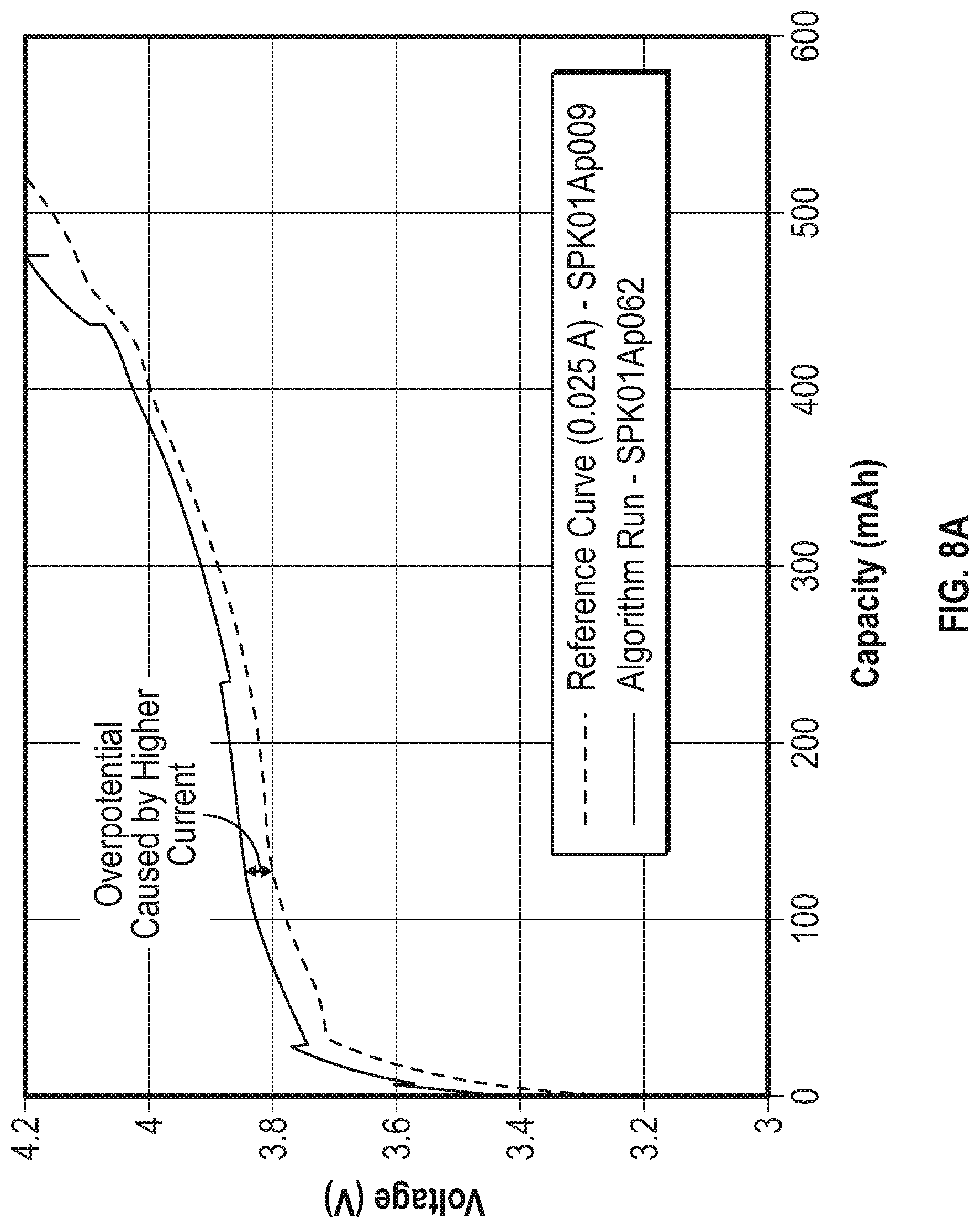 Patent US12092694 Figure 11 – Active battery management method for economic optimization