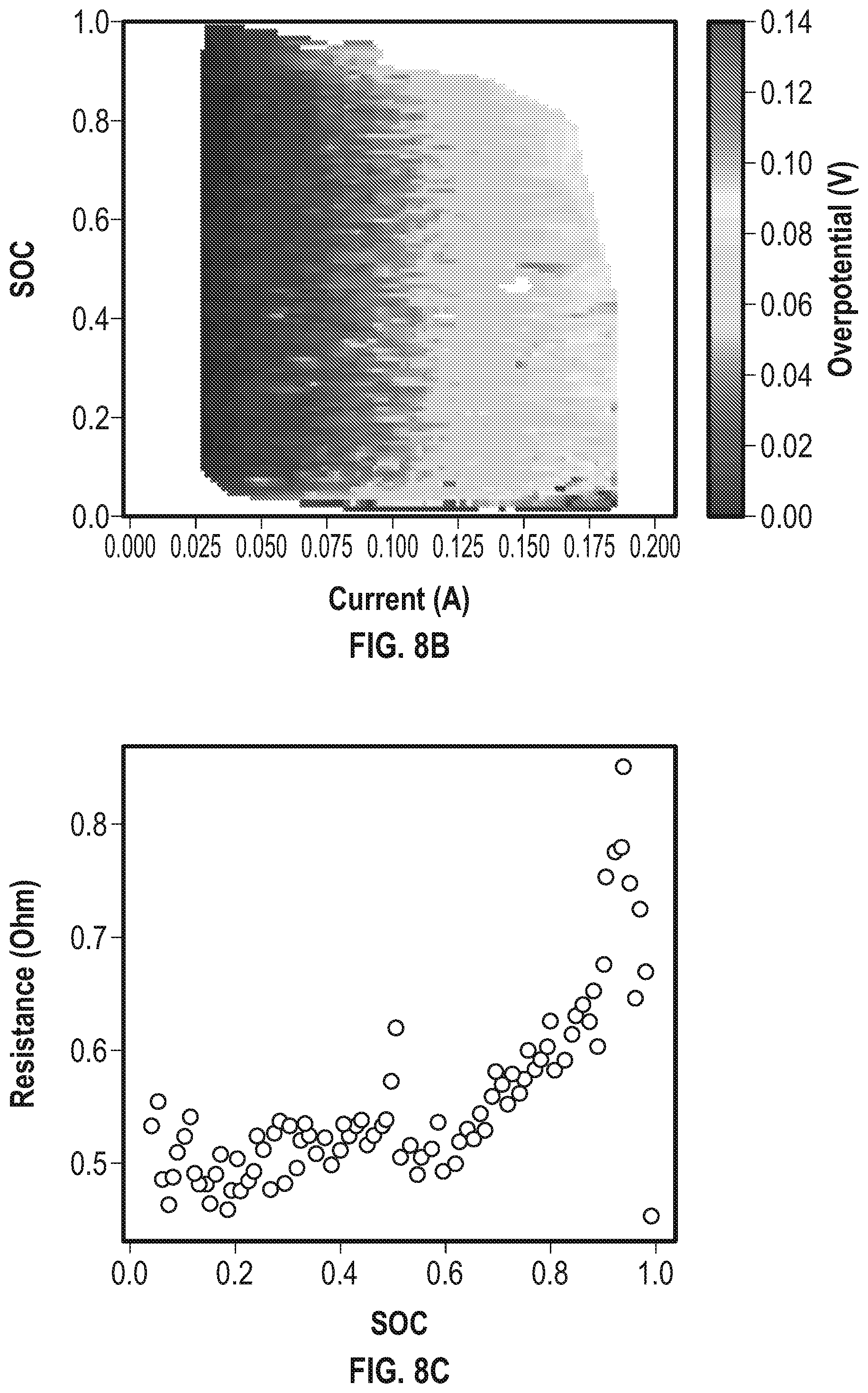 Patent US12092694 Figure 12 – Active battery management method for economic optimization