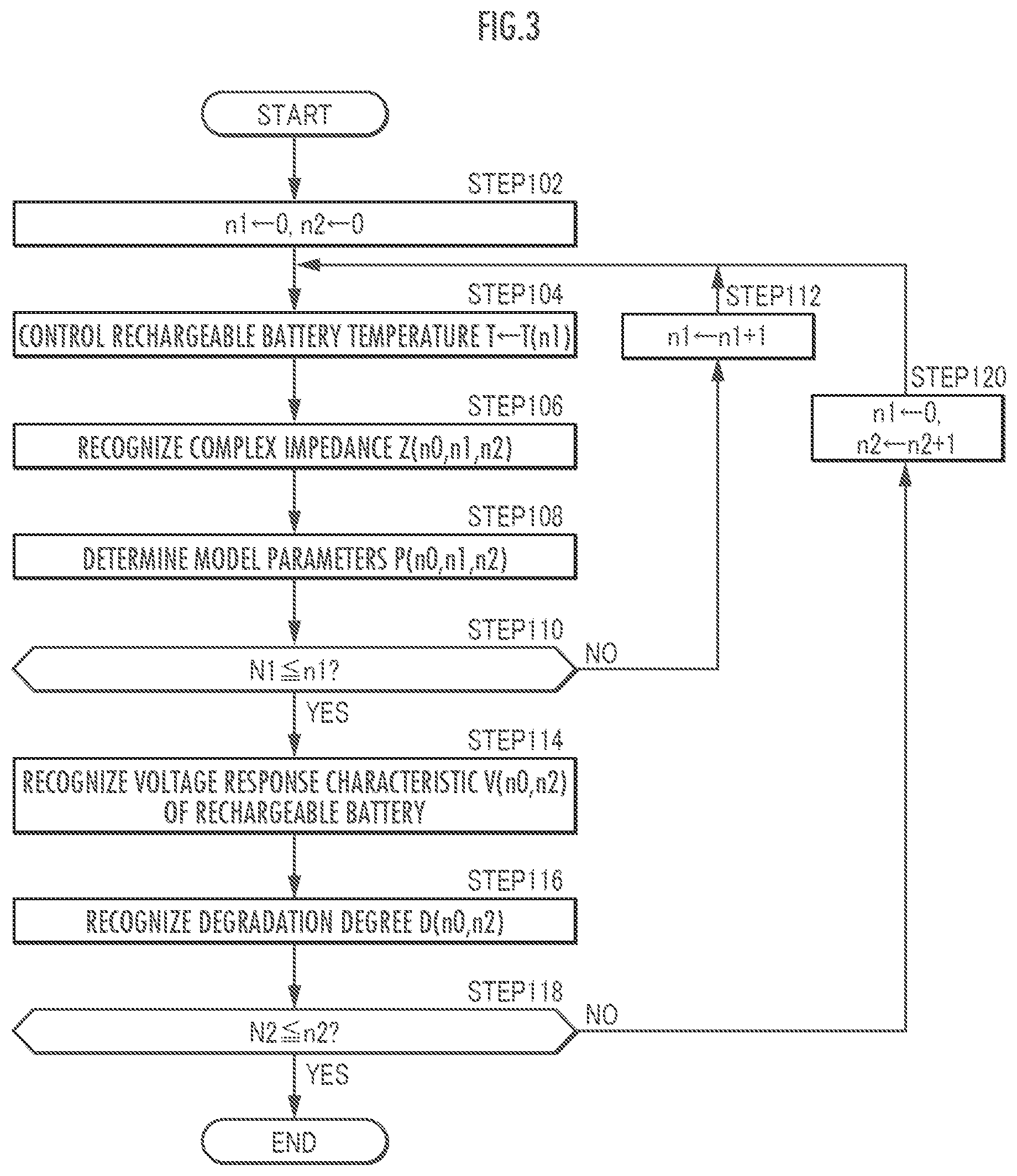 Patent US12092696 Figure 3 – Simulated battery construction method and simulated battery construction device