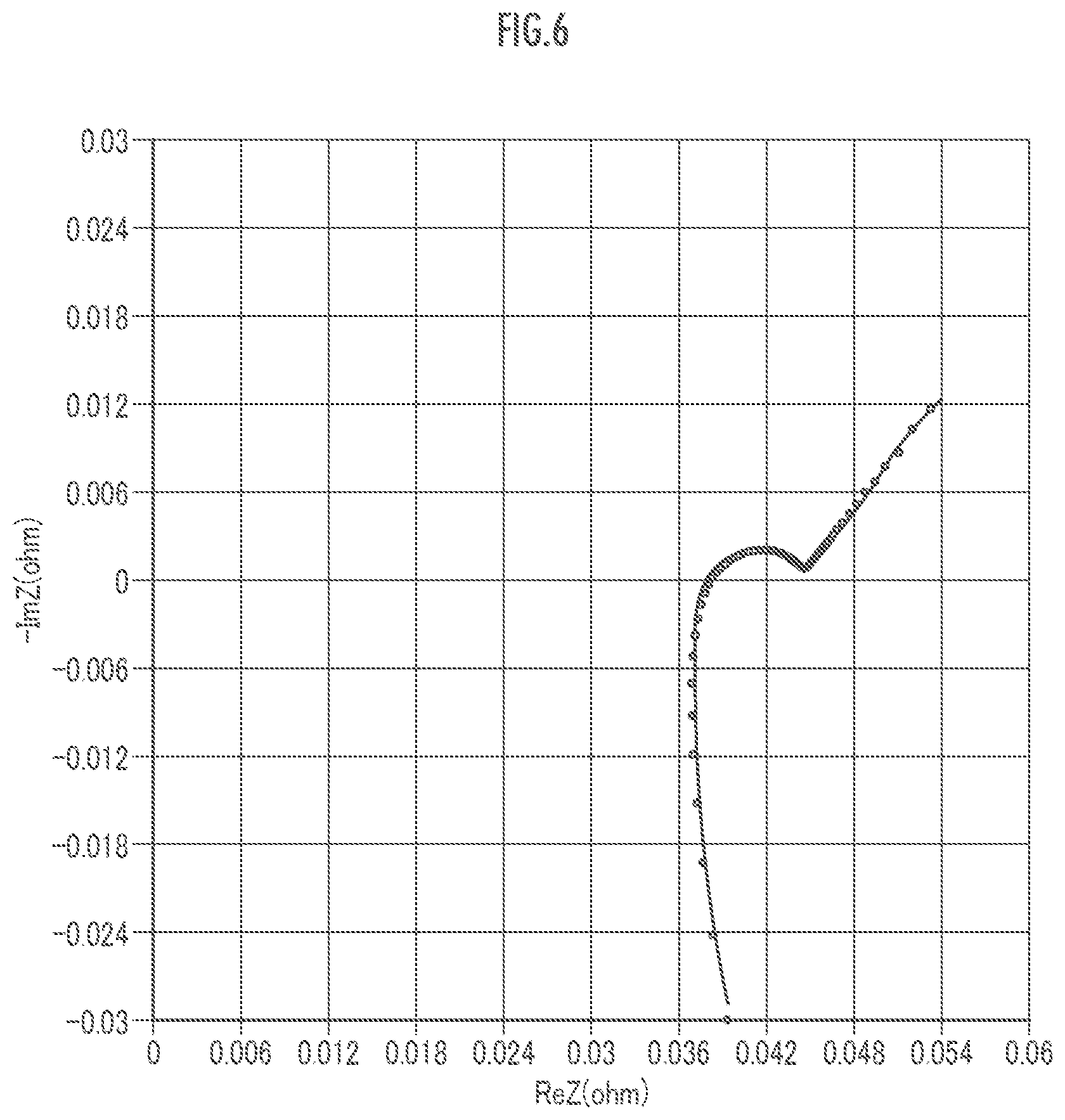 Patent US12092696 Figure 6 – Simulated battery construction method and simulated battery construction device