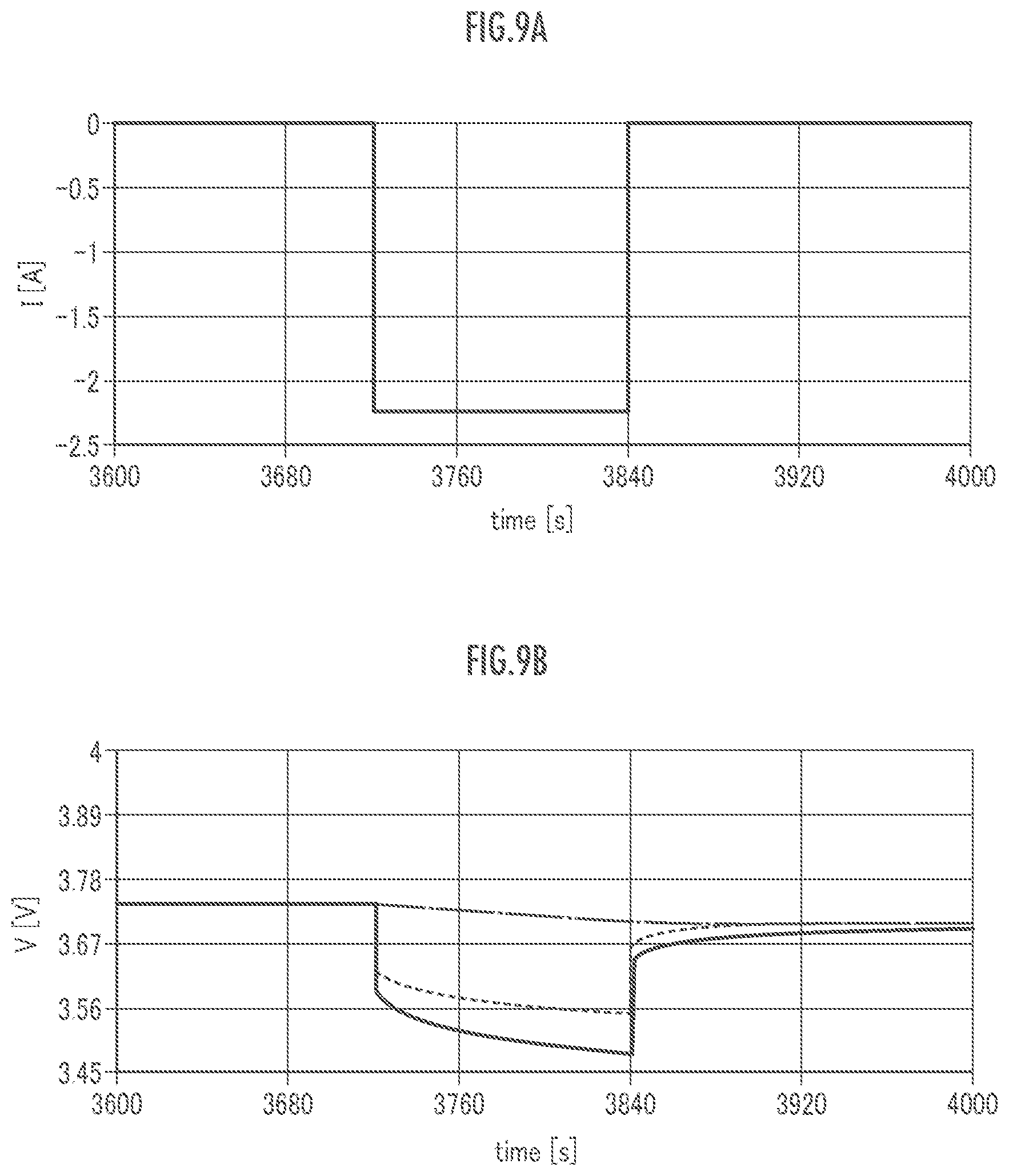 Patent US12092696 Figure 10 – Simulated battery construction method and simulated battery construction device