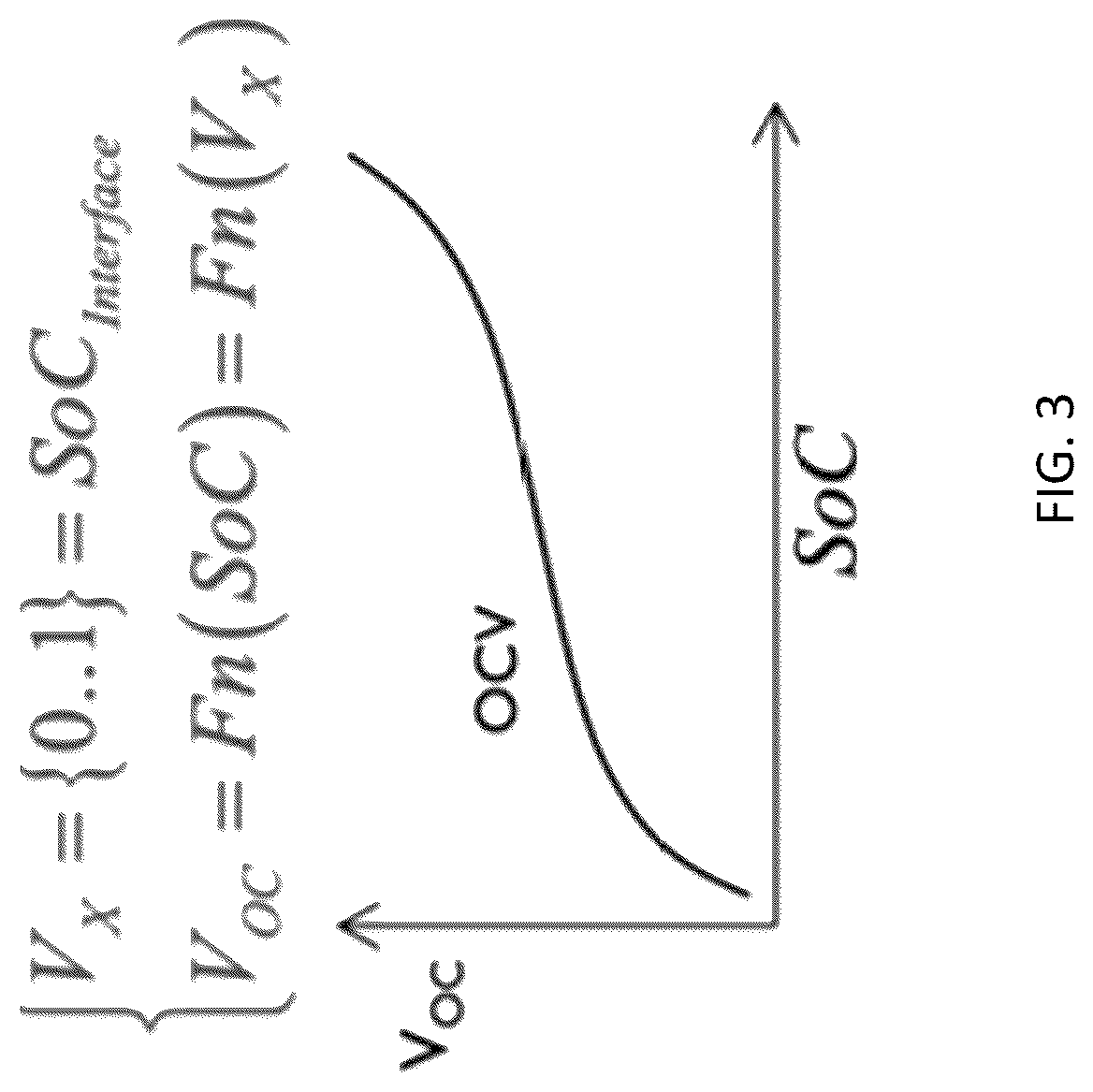 Patent US12092697 Figure 5 – System and methods for rechargeable battery analysis, monitoring, and diagnostics