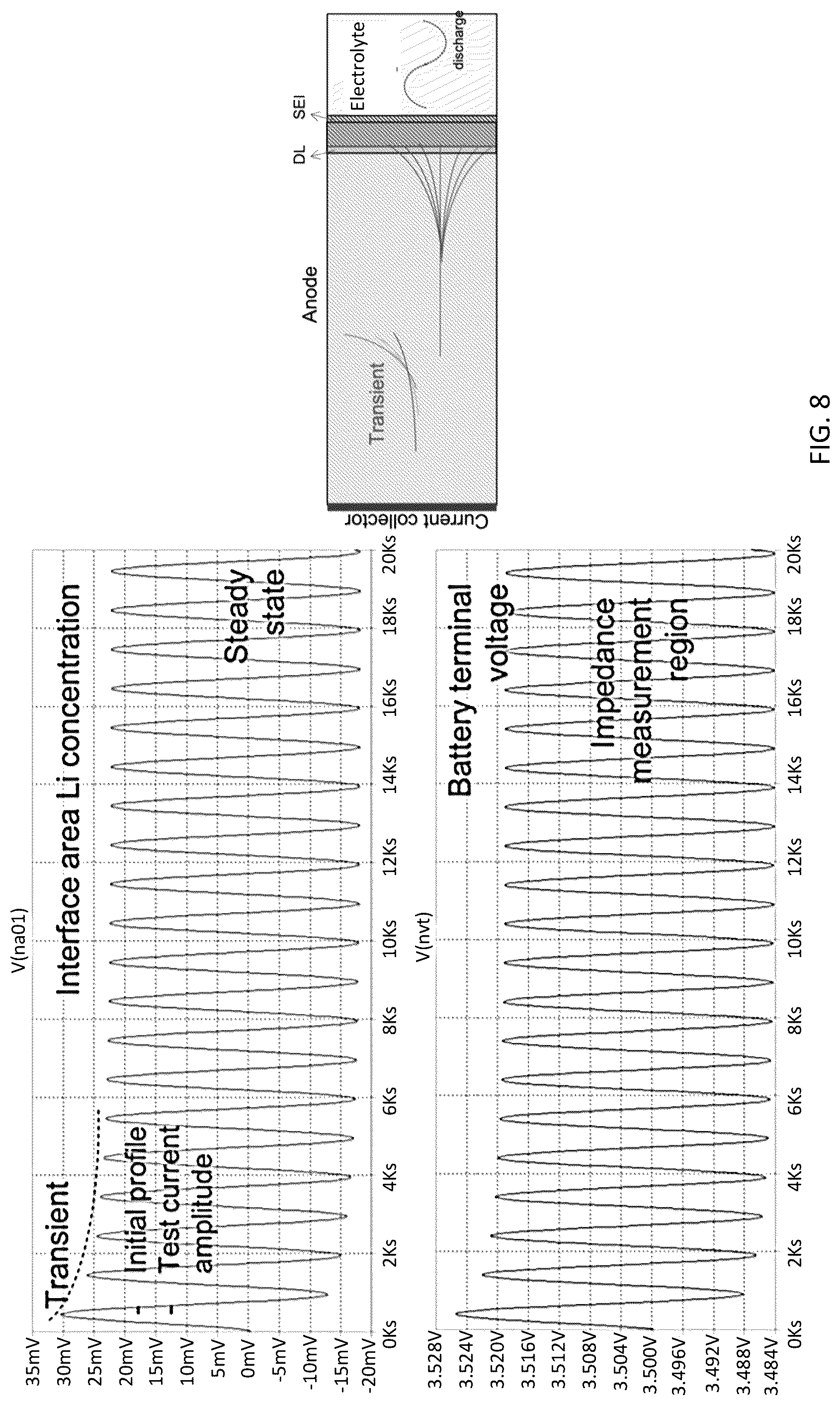 Patent US12092697 Figure 10 – System and methods for rechargeable battery analysis, monitoring, and diagnostics