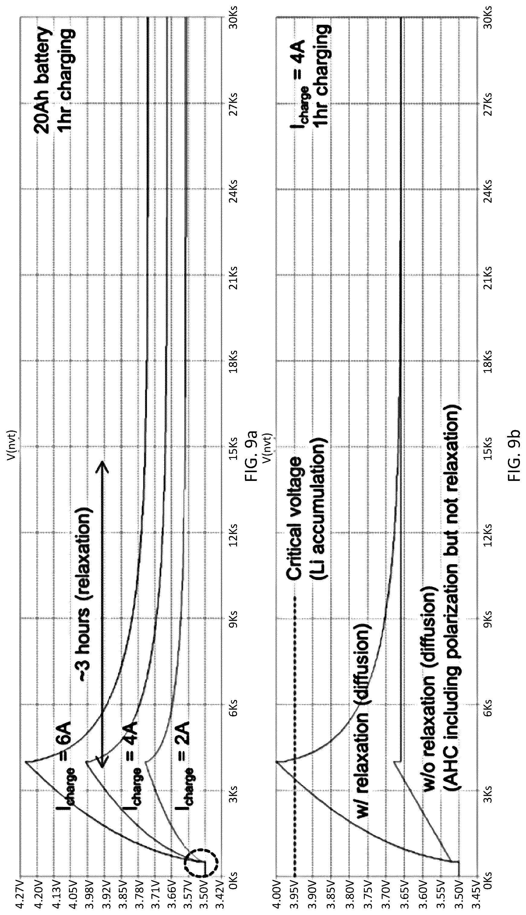 Patent US12092697 Figure 11 – System and methods for rechargeable battery analysis, monitoring, and diagnostics