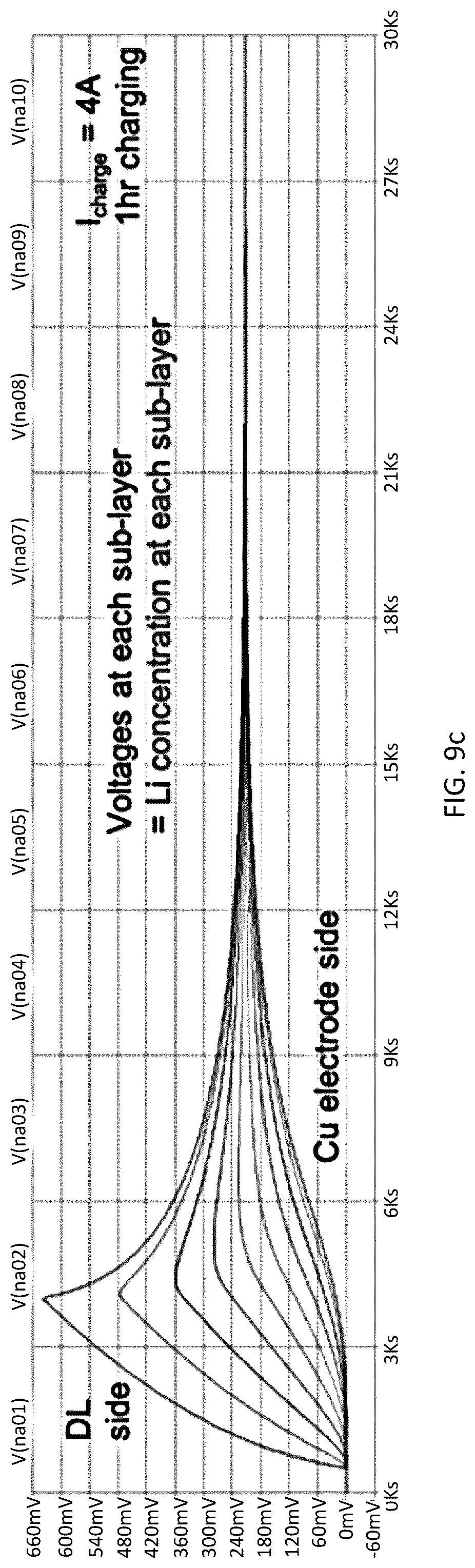 Patent US12092697 Figure 12 – System and methods for rechargeable battery analysis, monitoring, and diagnostics
