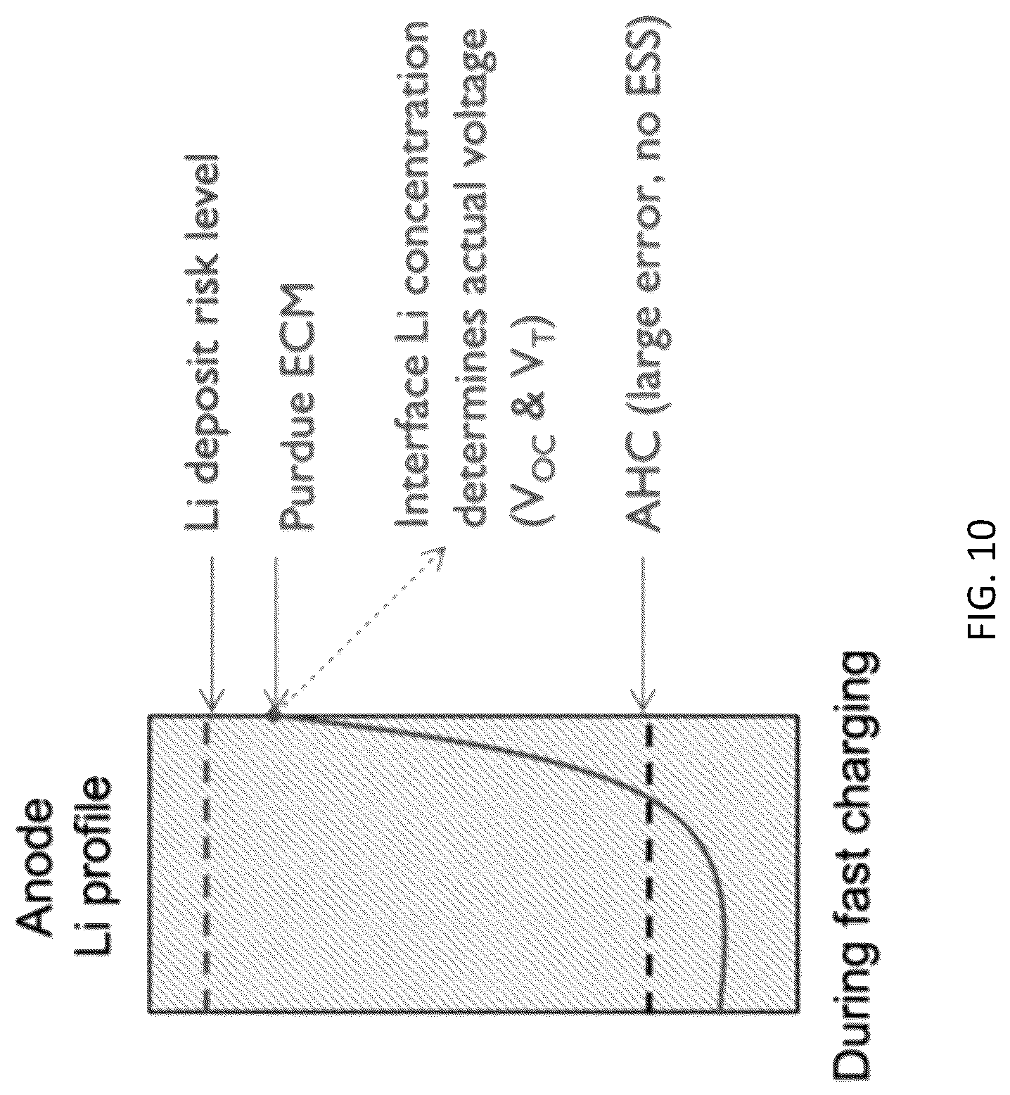 Patent US12092697 Figure 13 – System and methods for rechargeable battery analysis, monitoring, and diagnostics