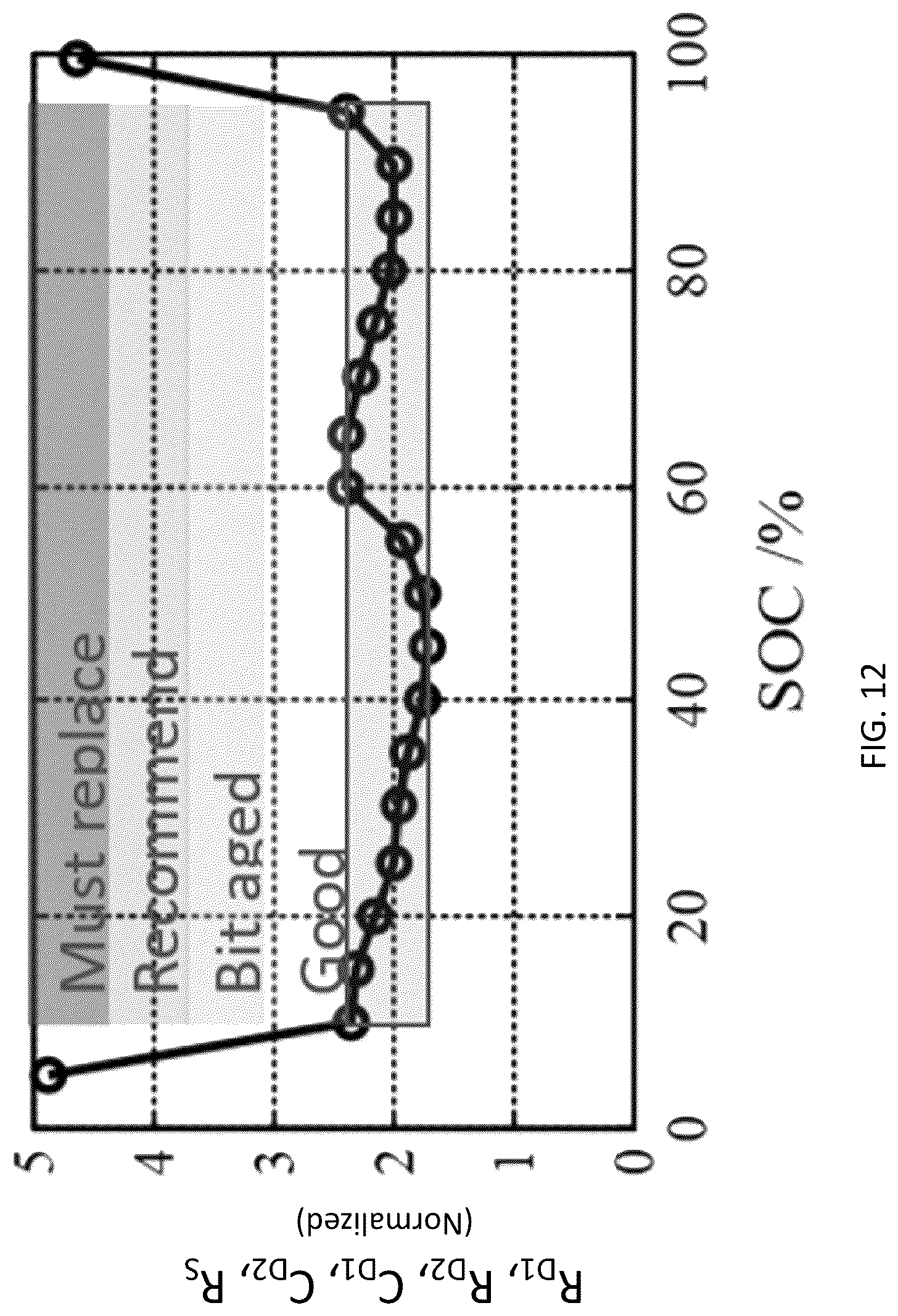 Patent US12092697 Figure 16 – System and methods for rechargeable battery analysis, monitoring, and diagnostics