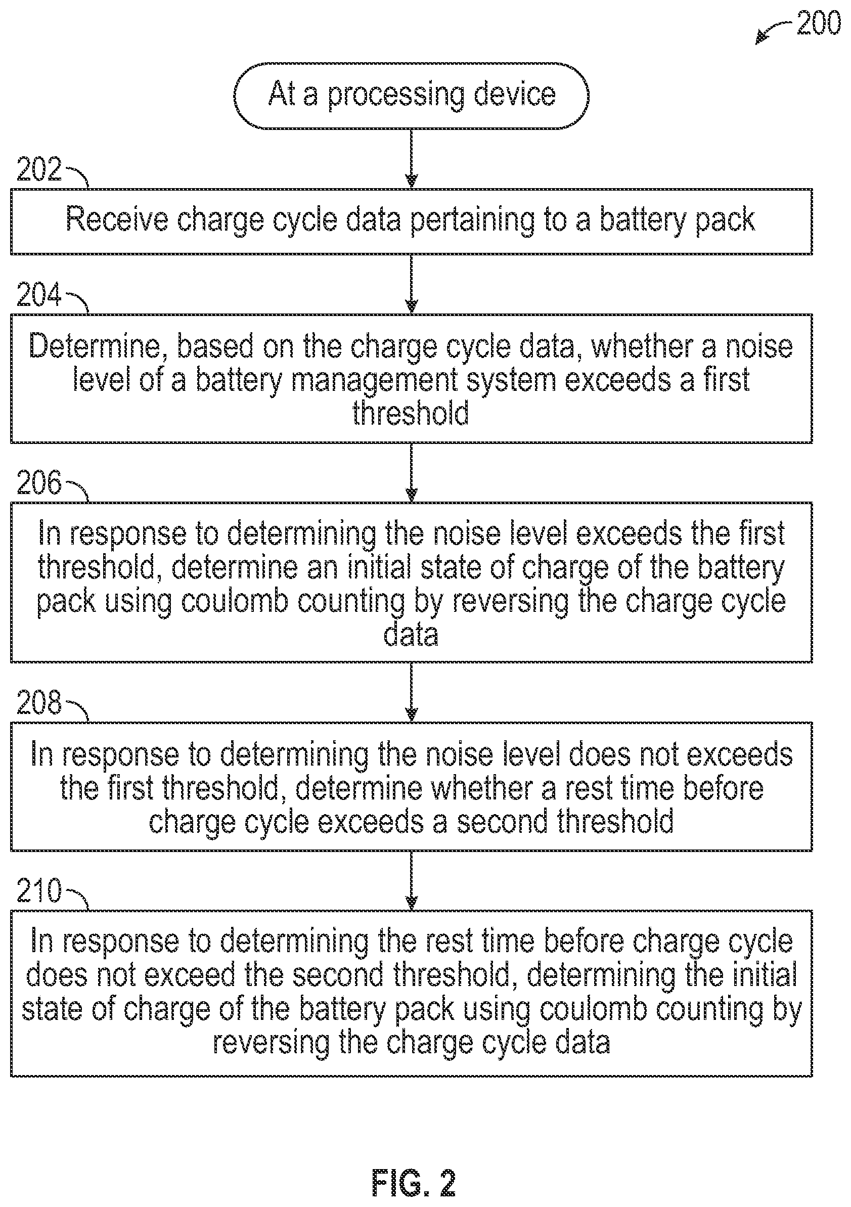 Patent US12092699 Figure 2 – Systems and methods for state of health assessment in rechargeable batteries