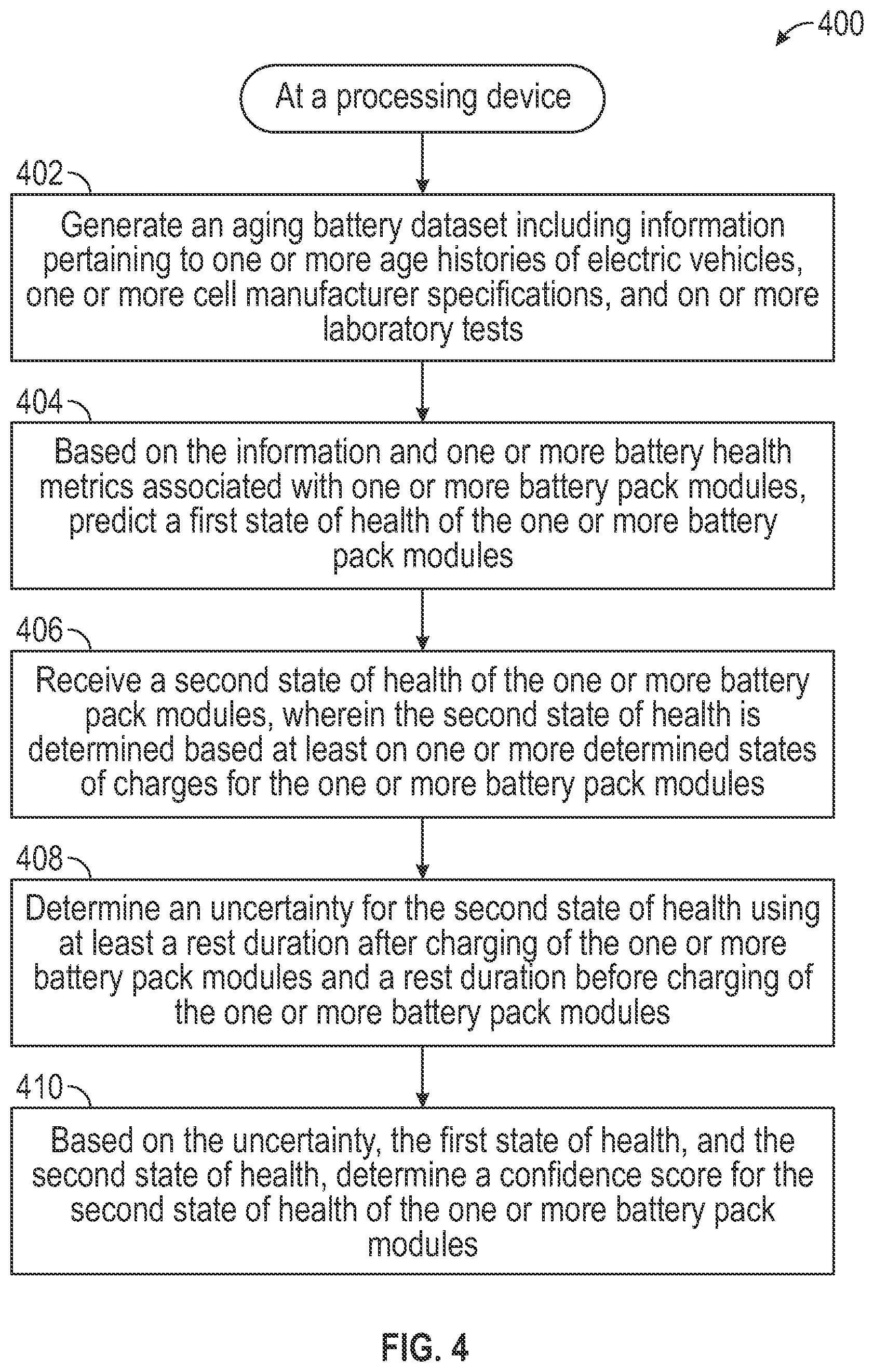 Patent US12092699 Figure 4 – Systems and methods for state of health assessment in rechargeable batteries